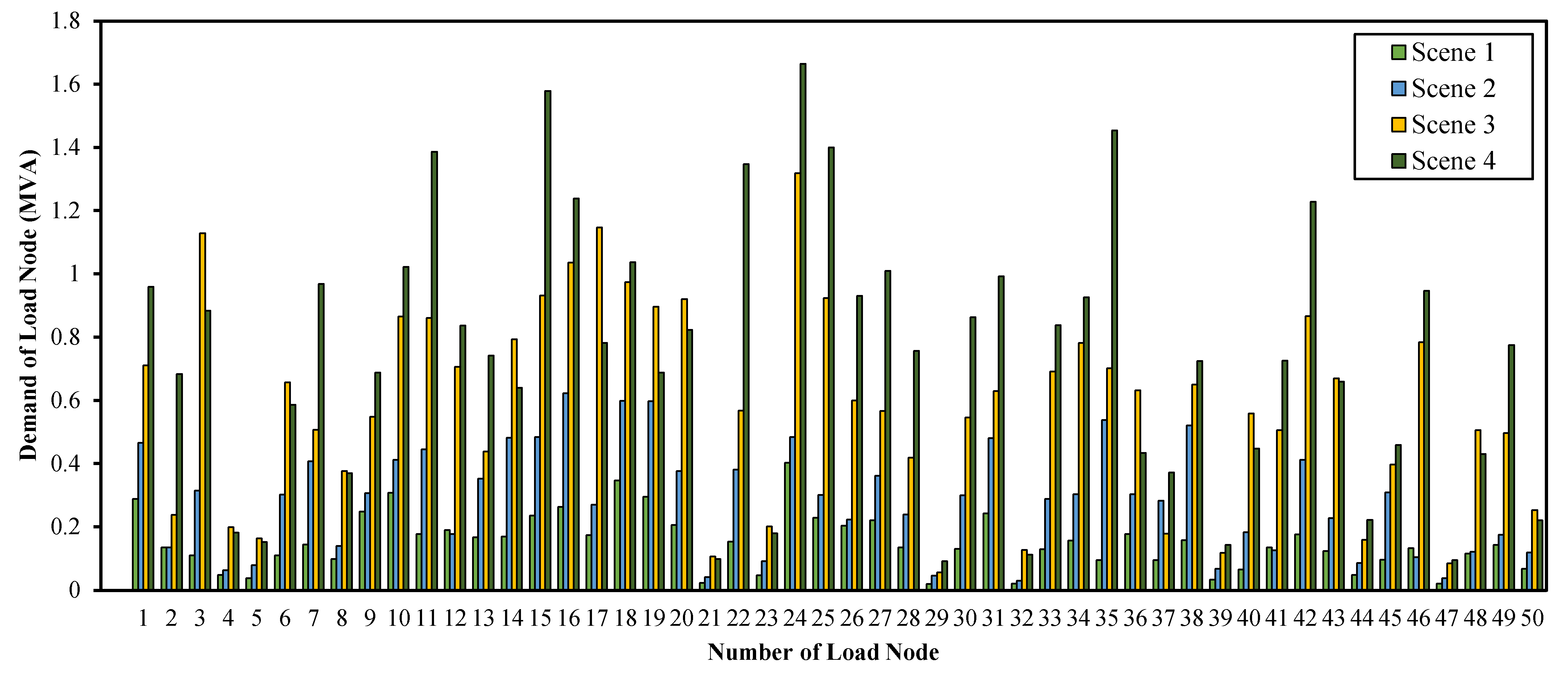 Processes 11 02235 g002