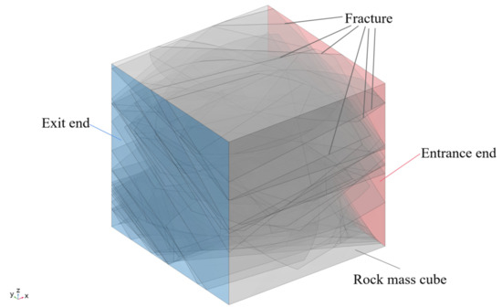 Effect of Fracture Geometry Parameters on the Permeability of a Random ...
