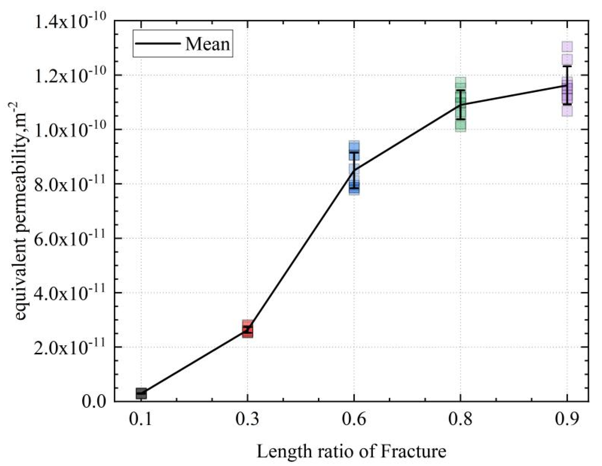 Processes 11 02237 g010
