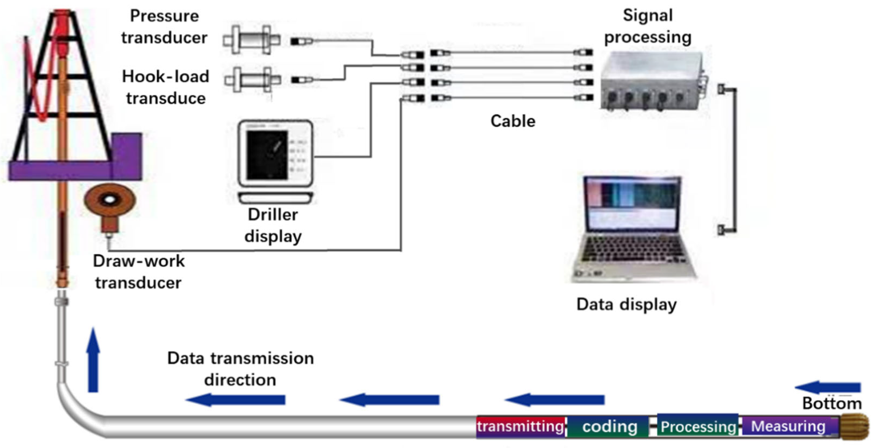 Processes 11 02238 g001 550
