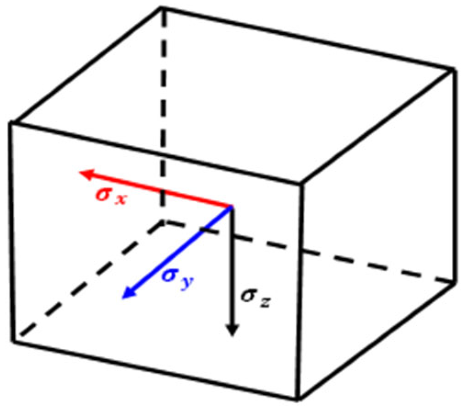 Processes 11 02238 g003 550