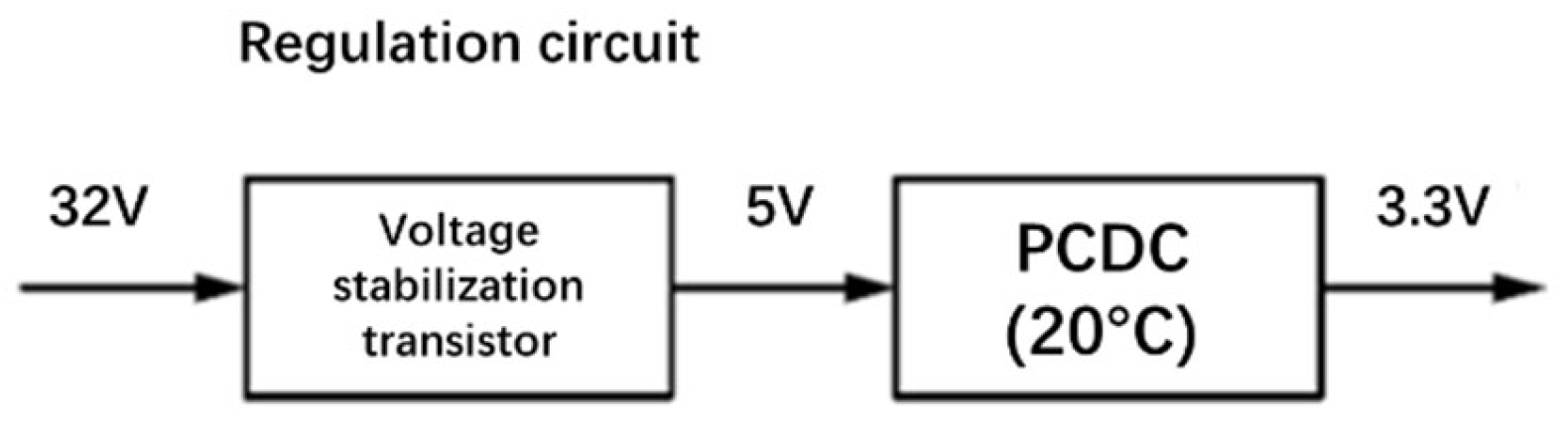Processes 11 02238 g007 550