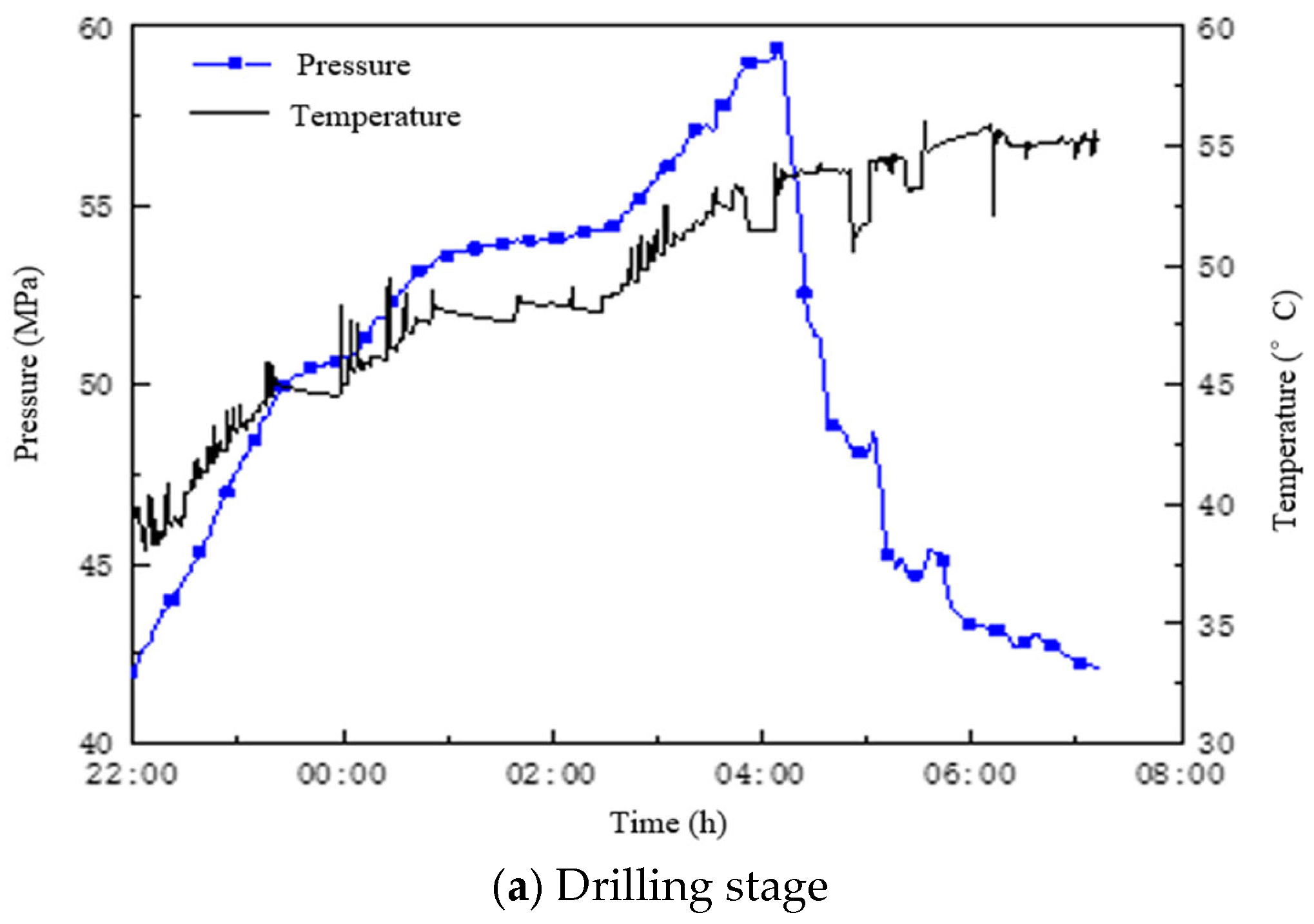Processes 11 02238 g017a 550