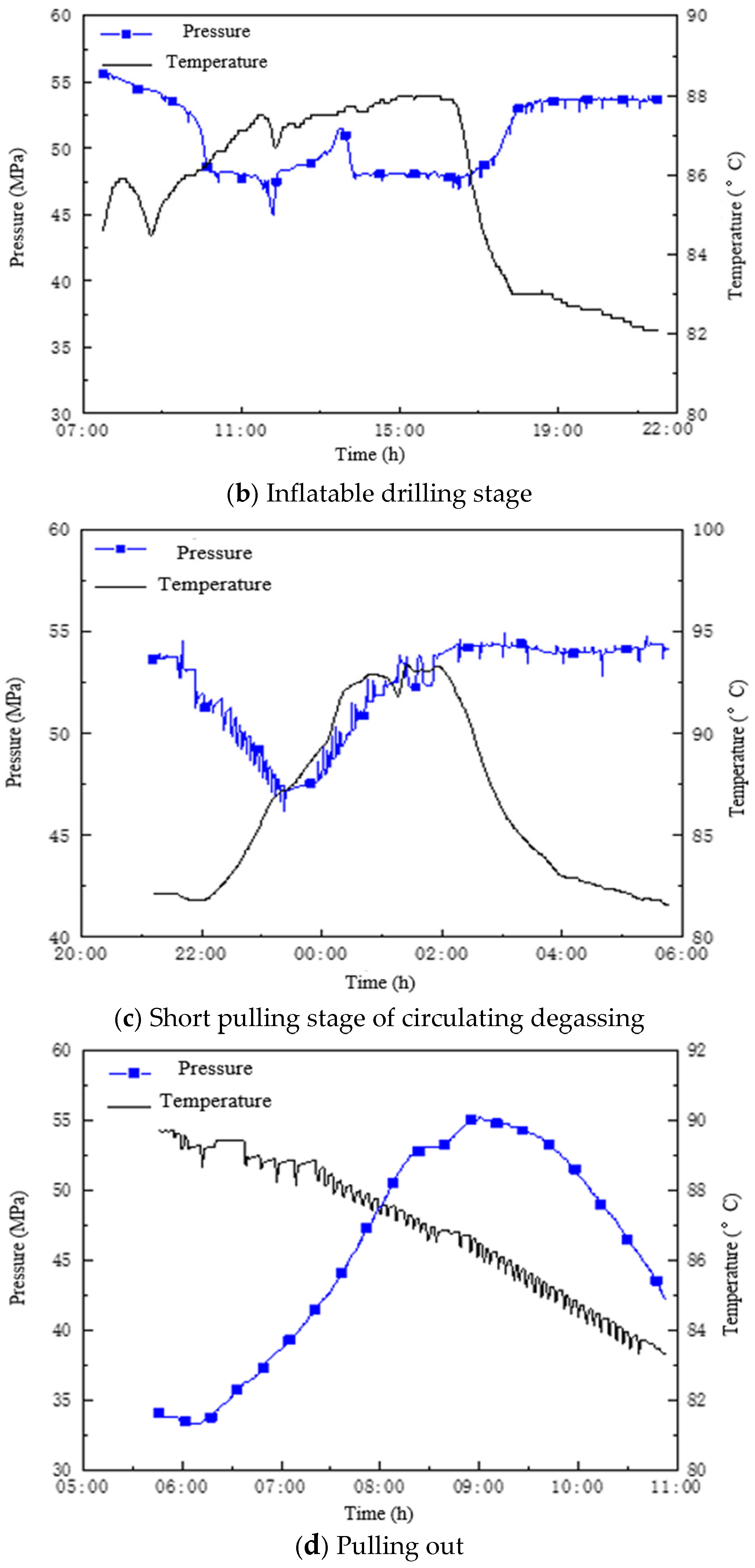 Processes 11 02238 g017b 550