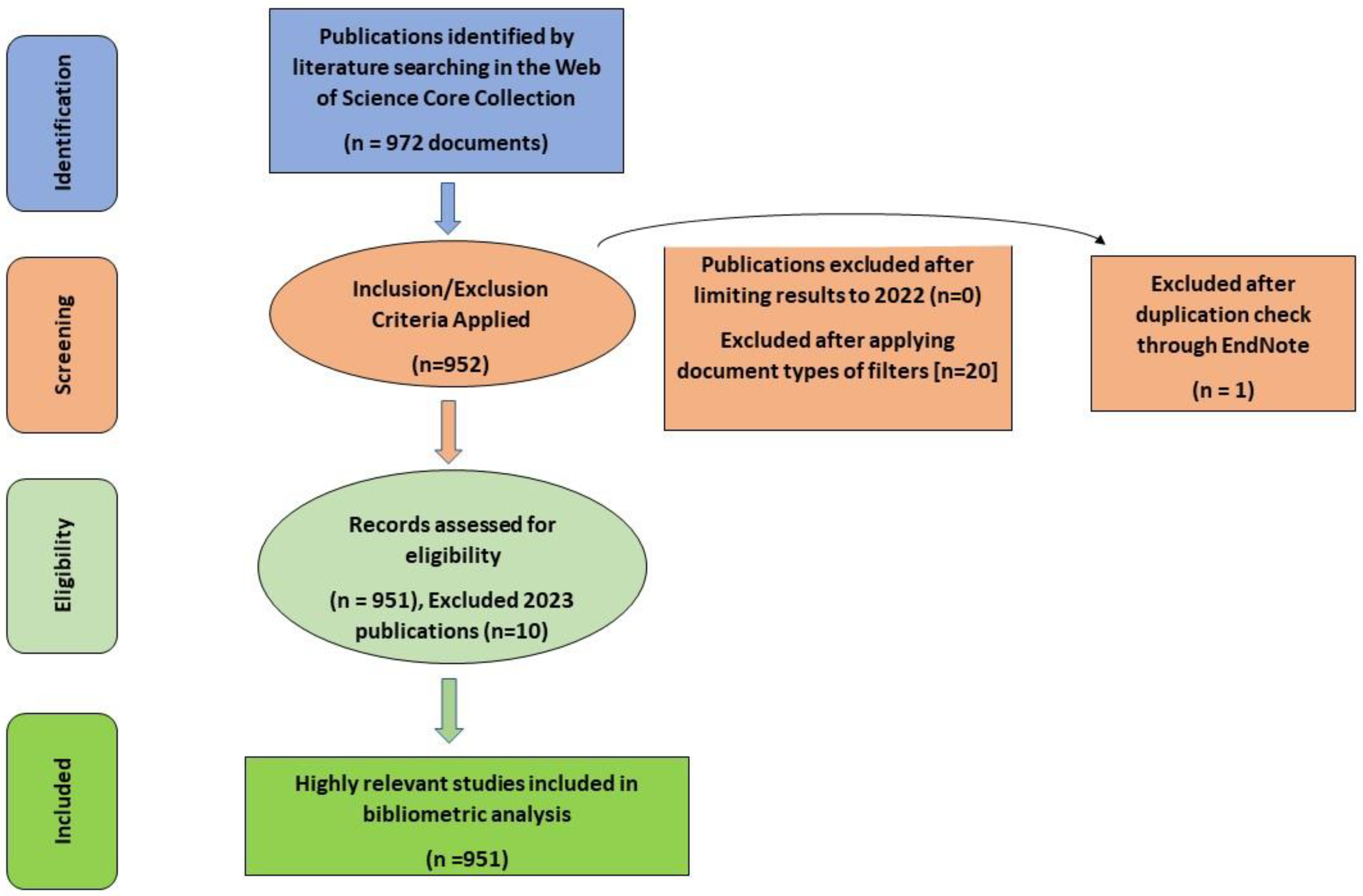 Processes 11 02240 g001