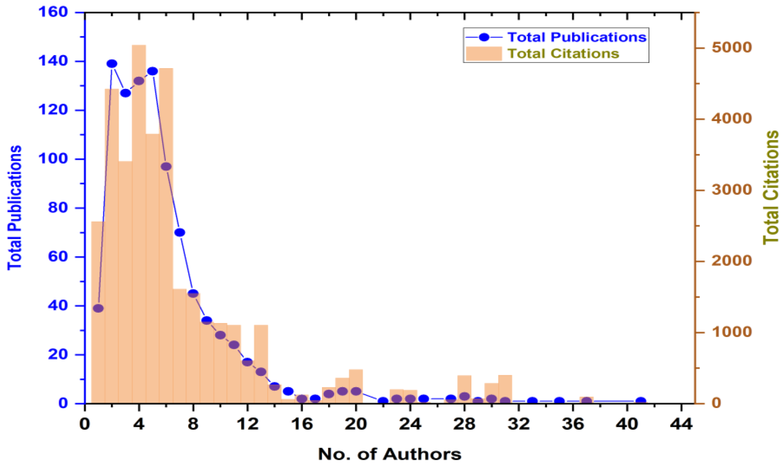 Processes 11 02240 g003