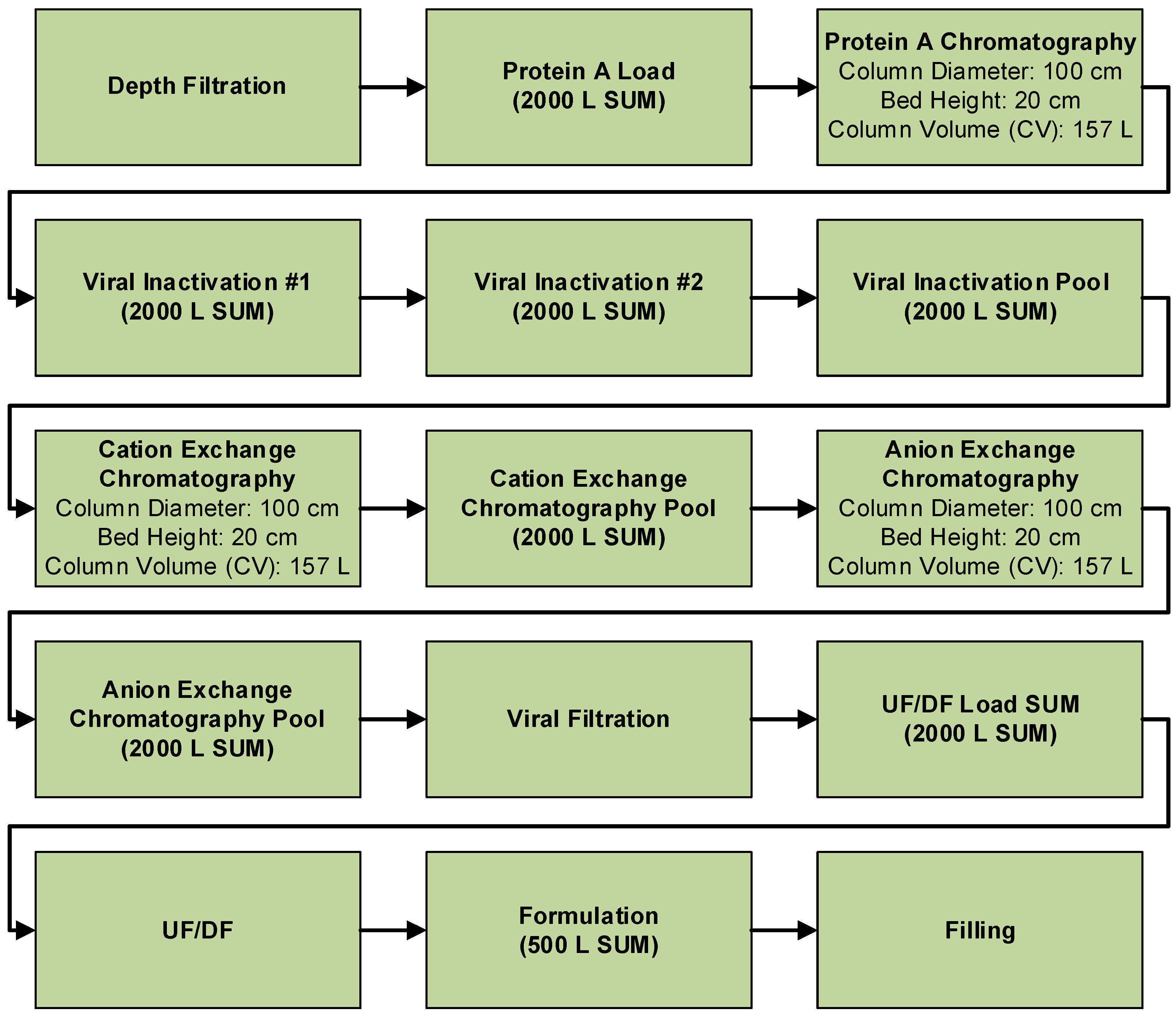 Processes 11 02242 g001 550