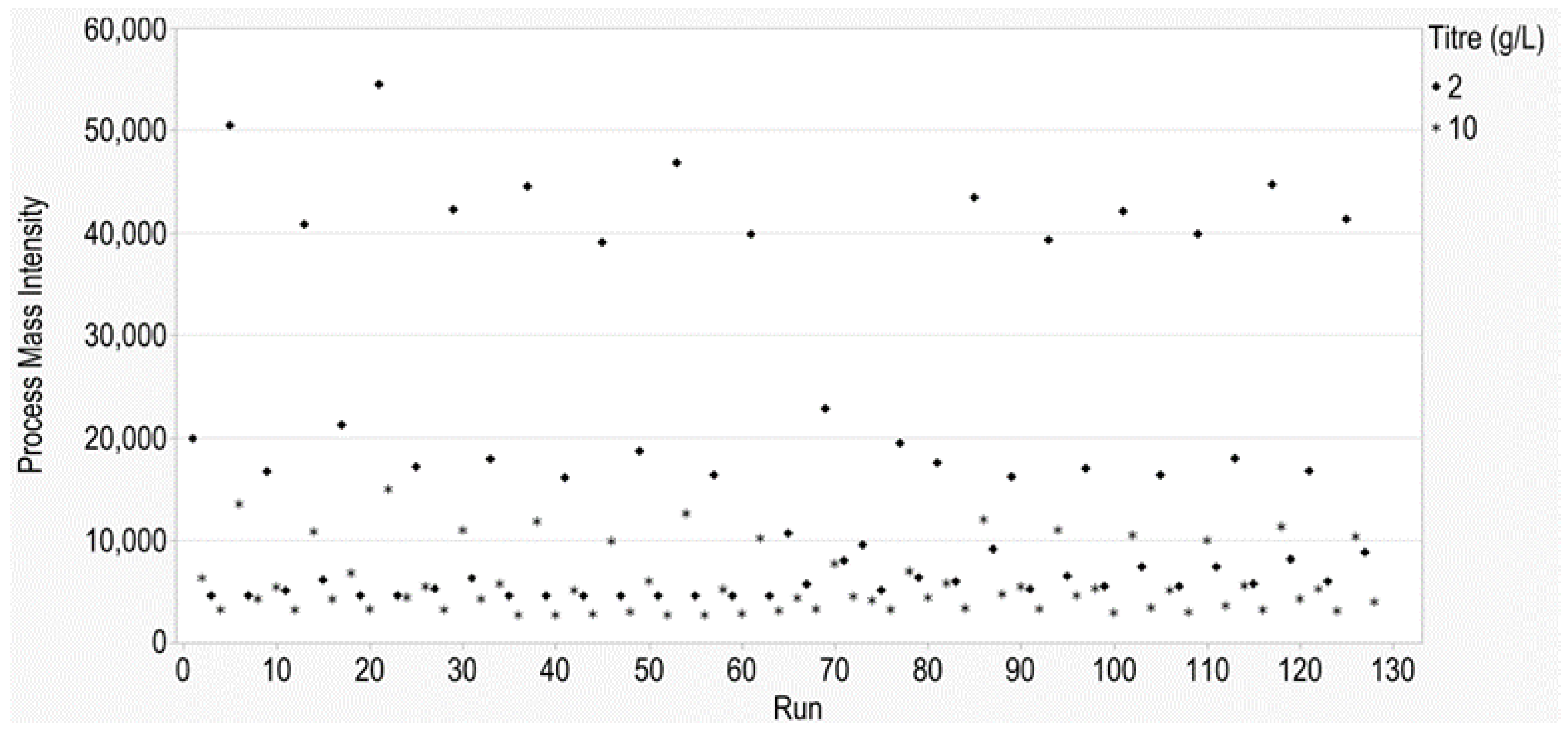 Processes 11 02242 g002 550