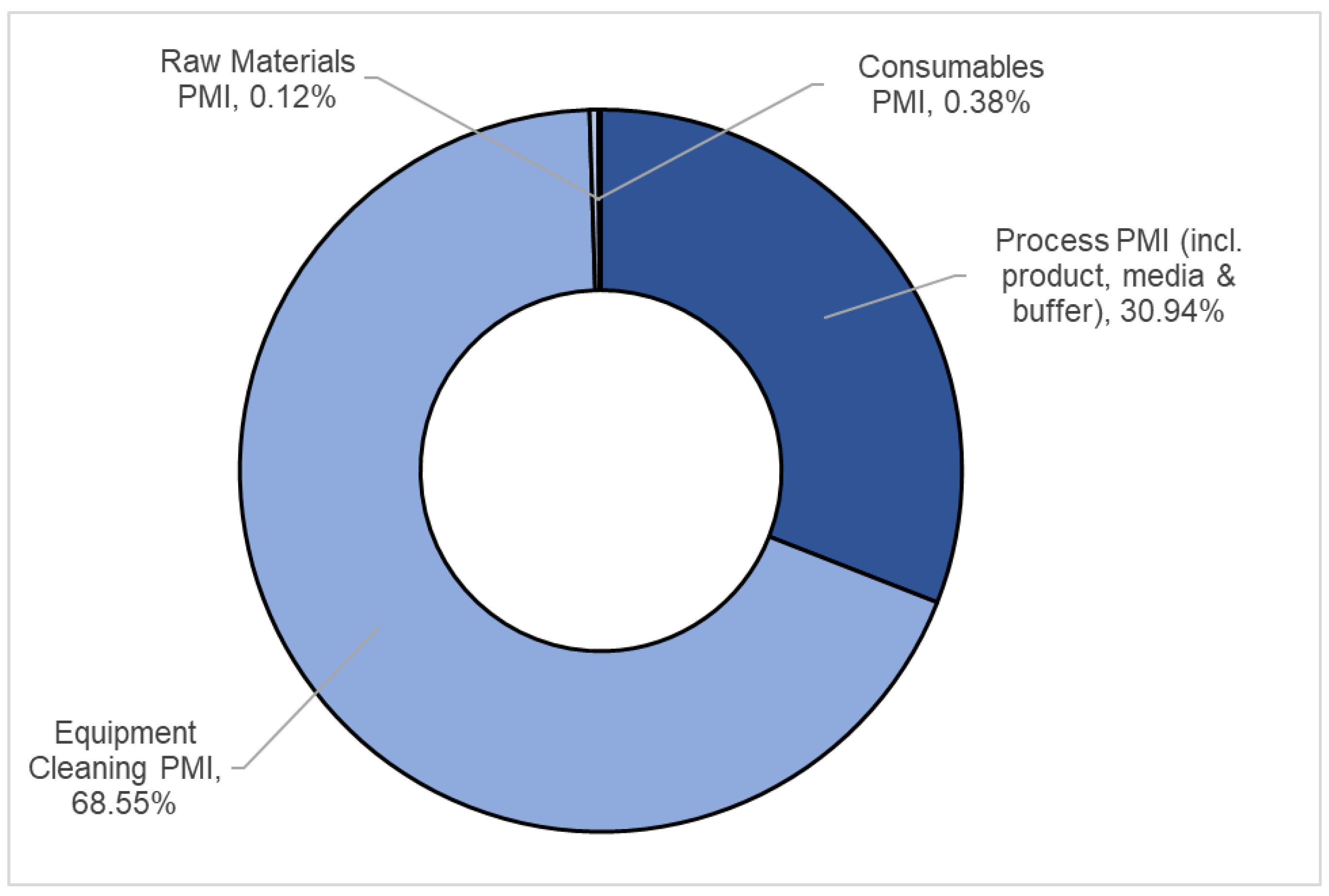 Processes 11 02242 g003 550