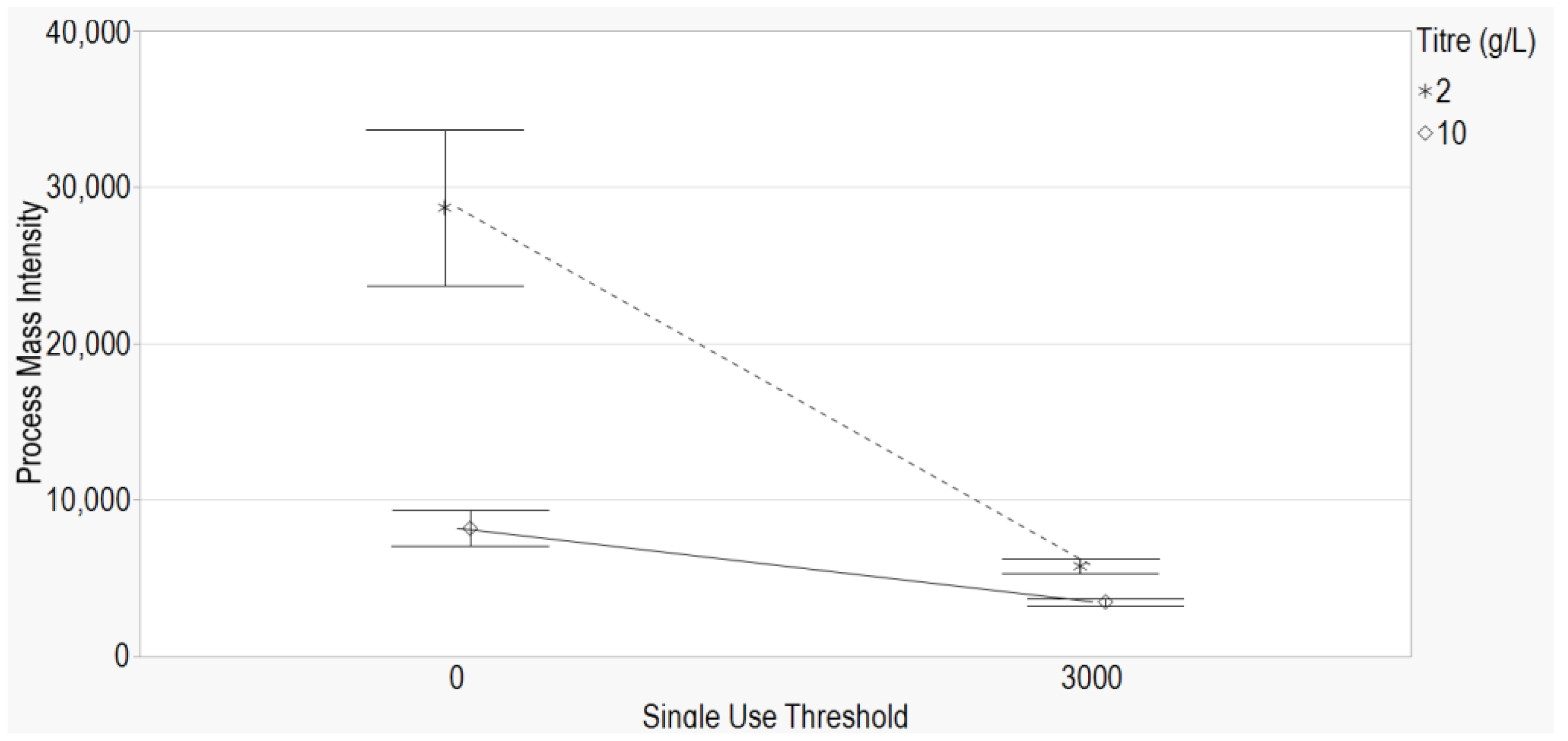 Processes 11 02242 g005 550