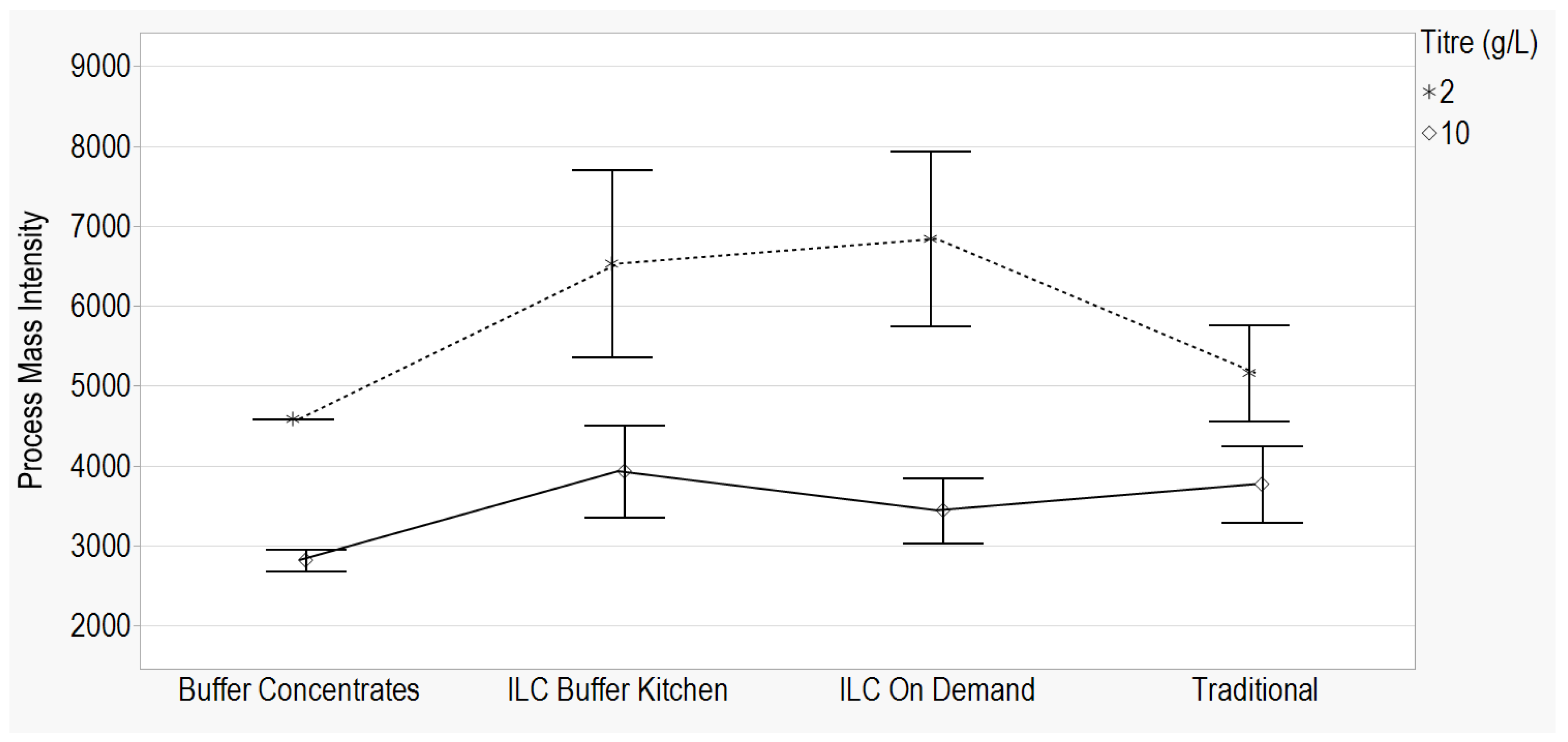 Processes 11 02242 g008 550
