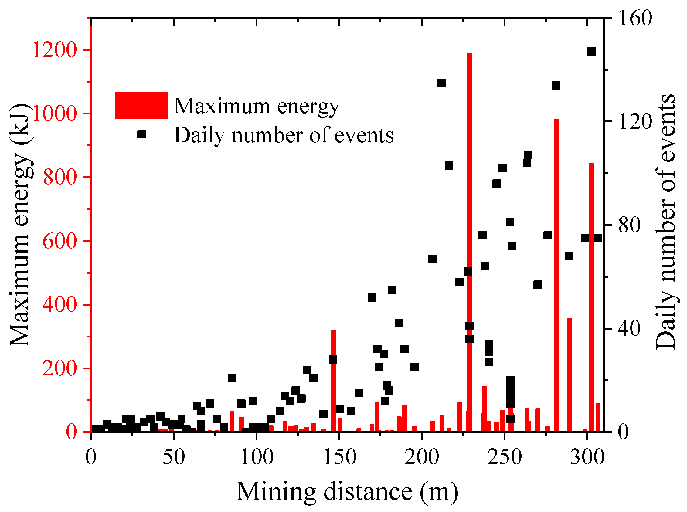 Processes 11 02246 g003