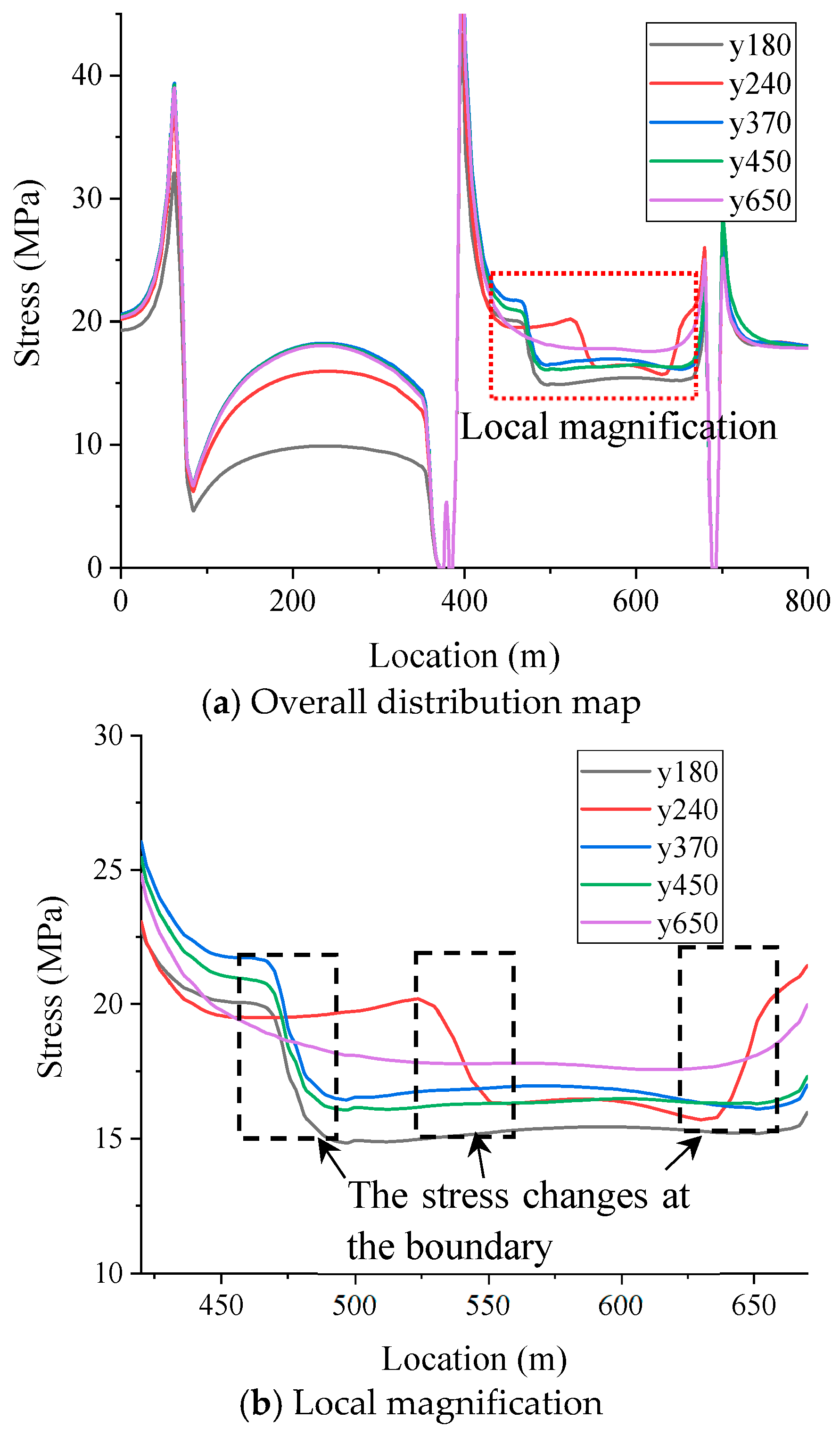 Processes 11 02246 g006