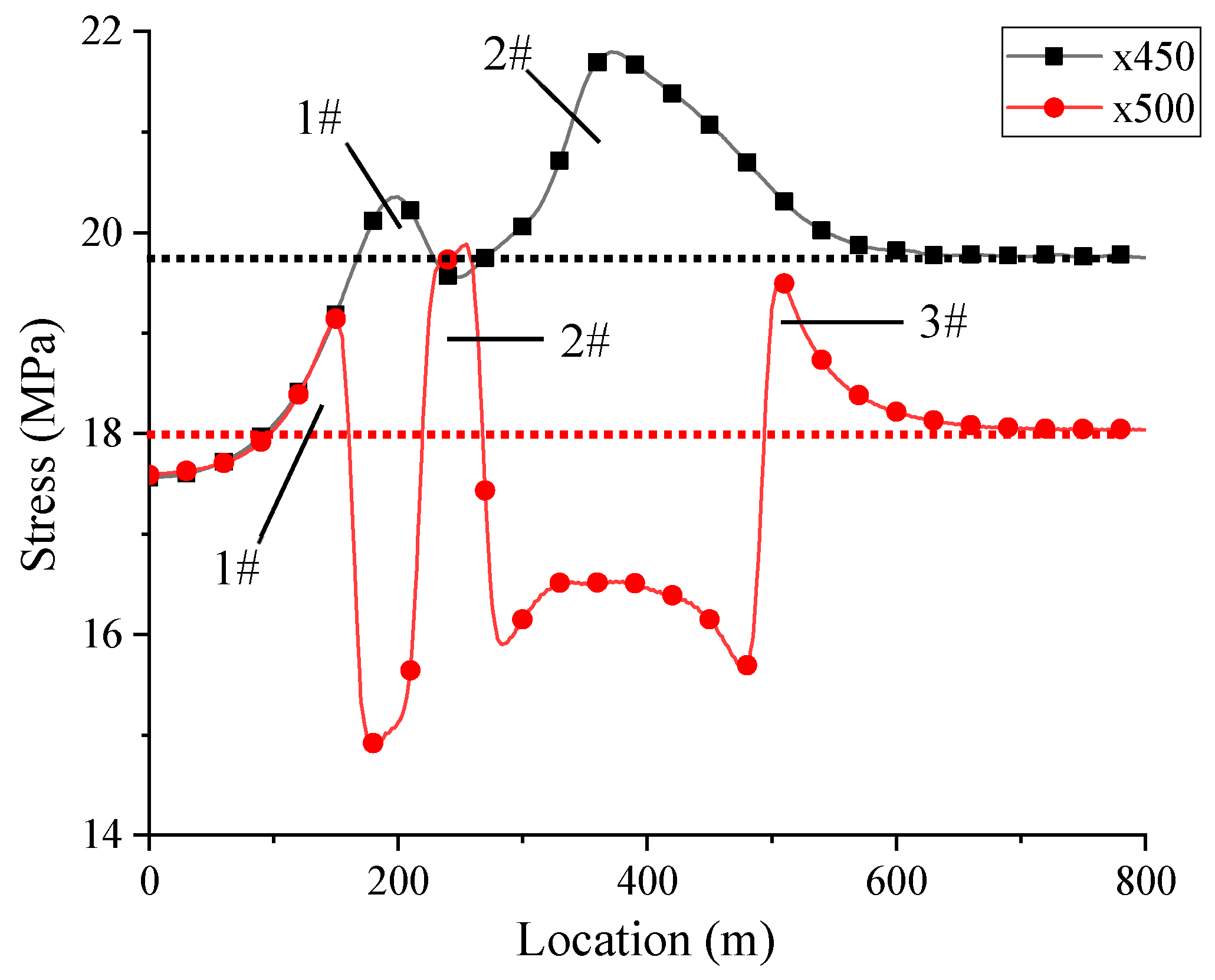 Processes 11 02246 g007