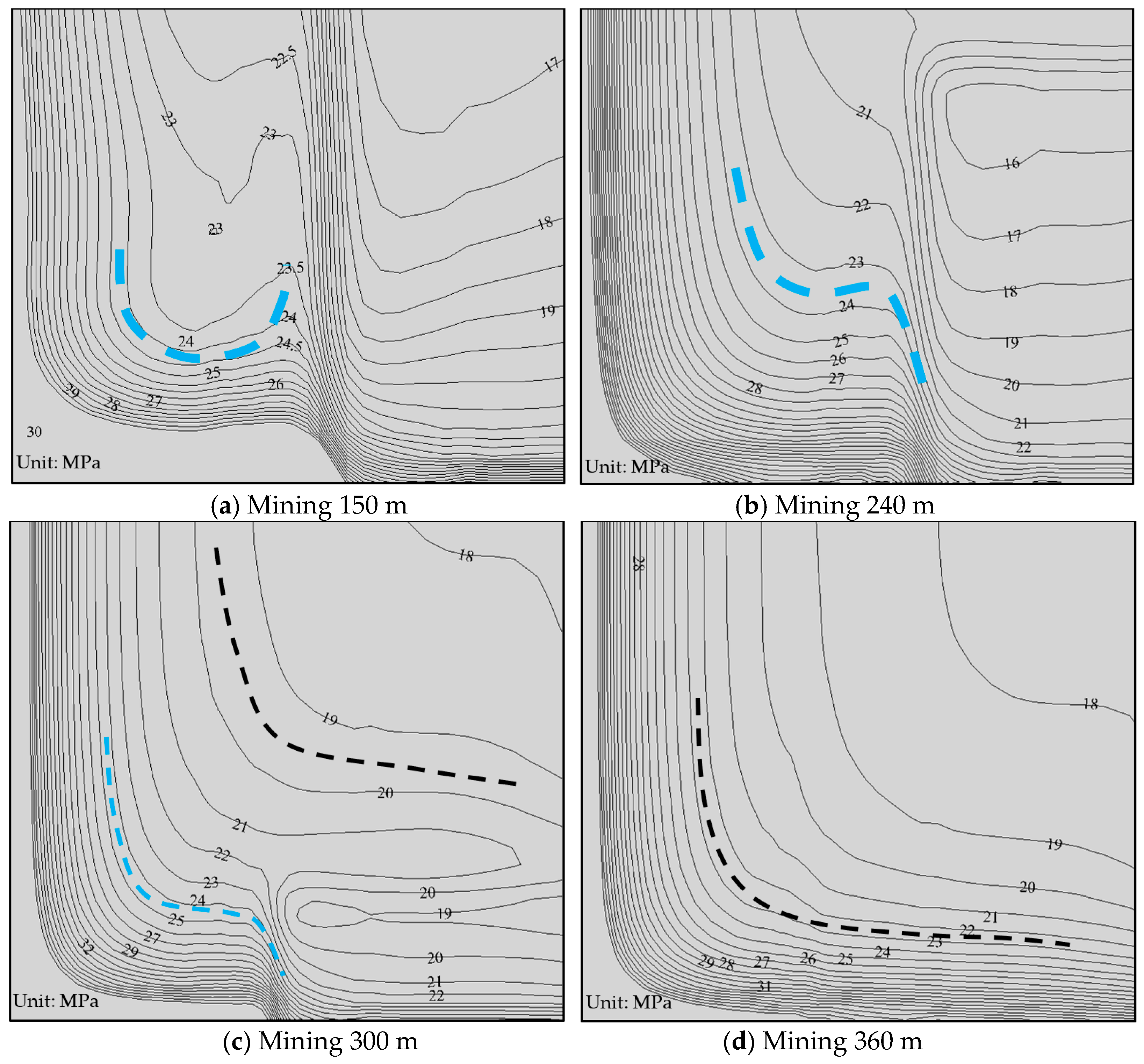 Processes 11 02246 g009
