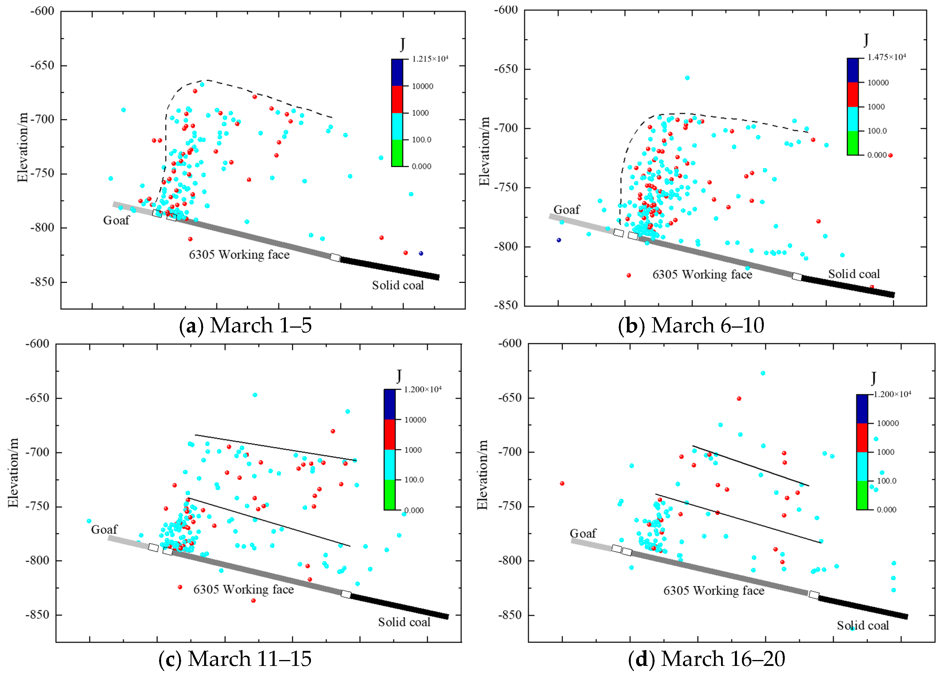 Processes 11 02246 g010a