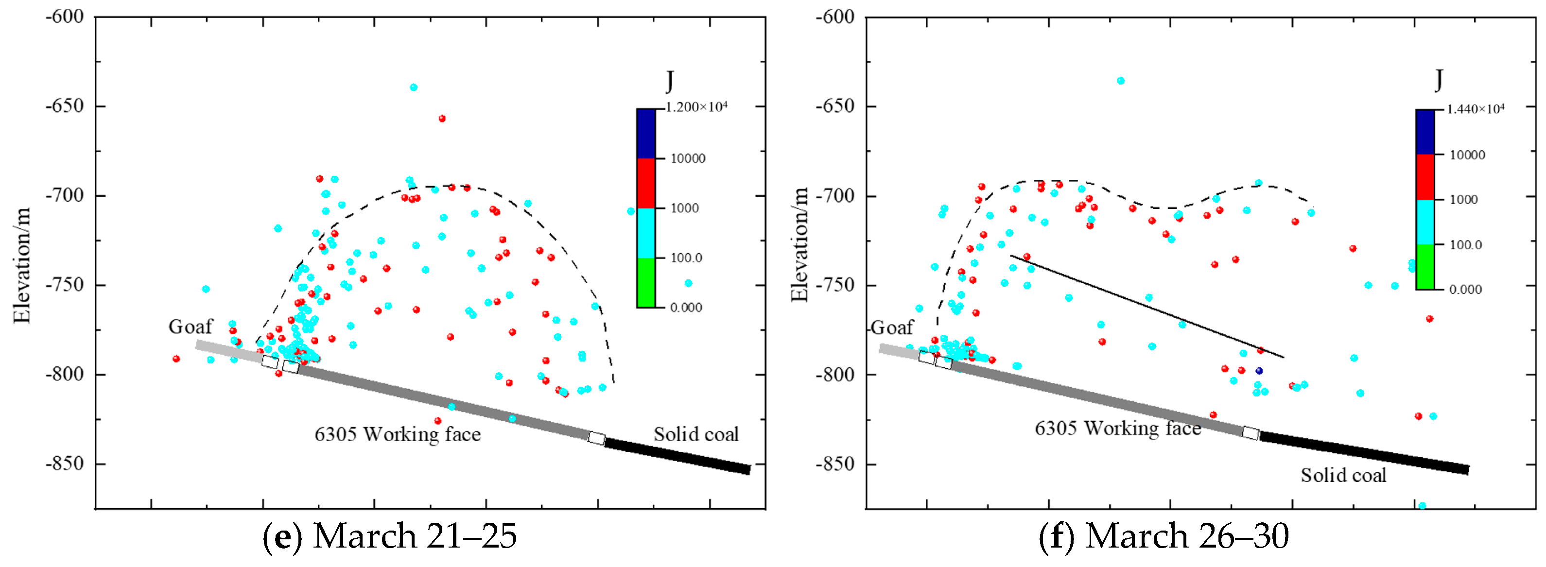 Processes 11 02246 g010b