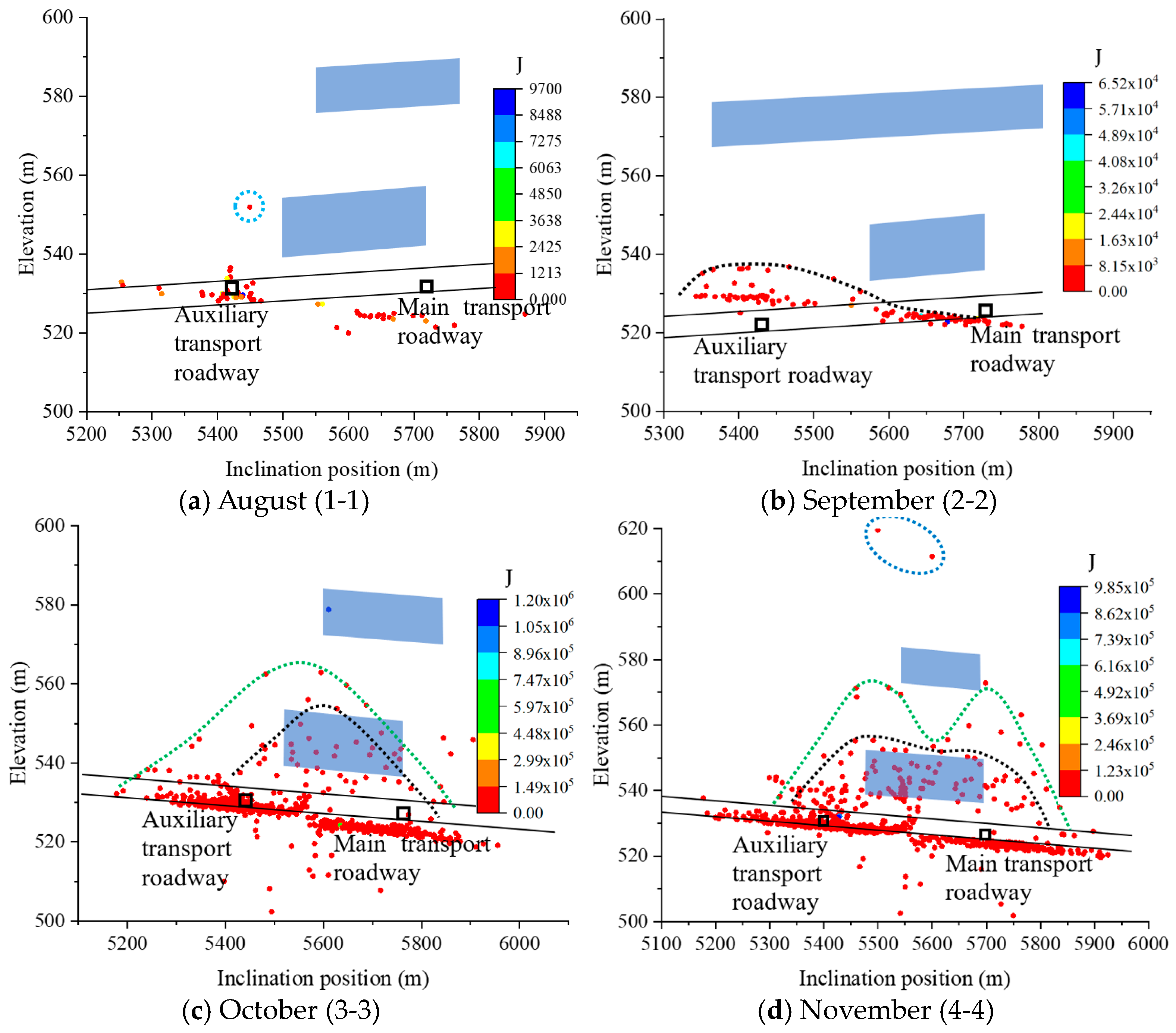 Processes 11 02246 g012