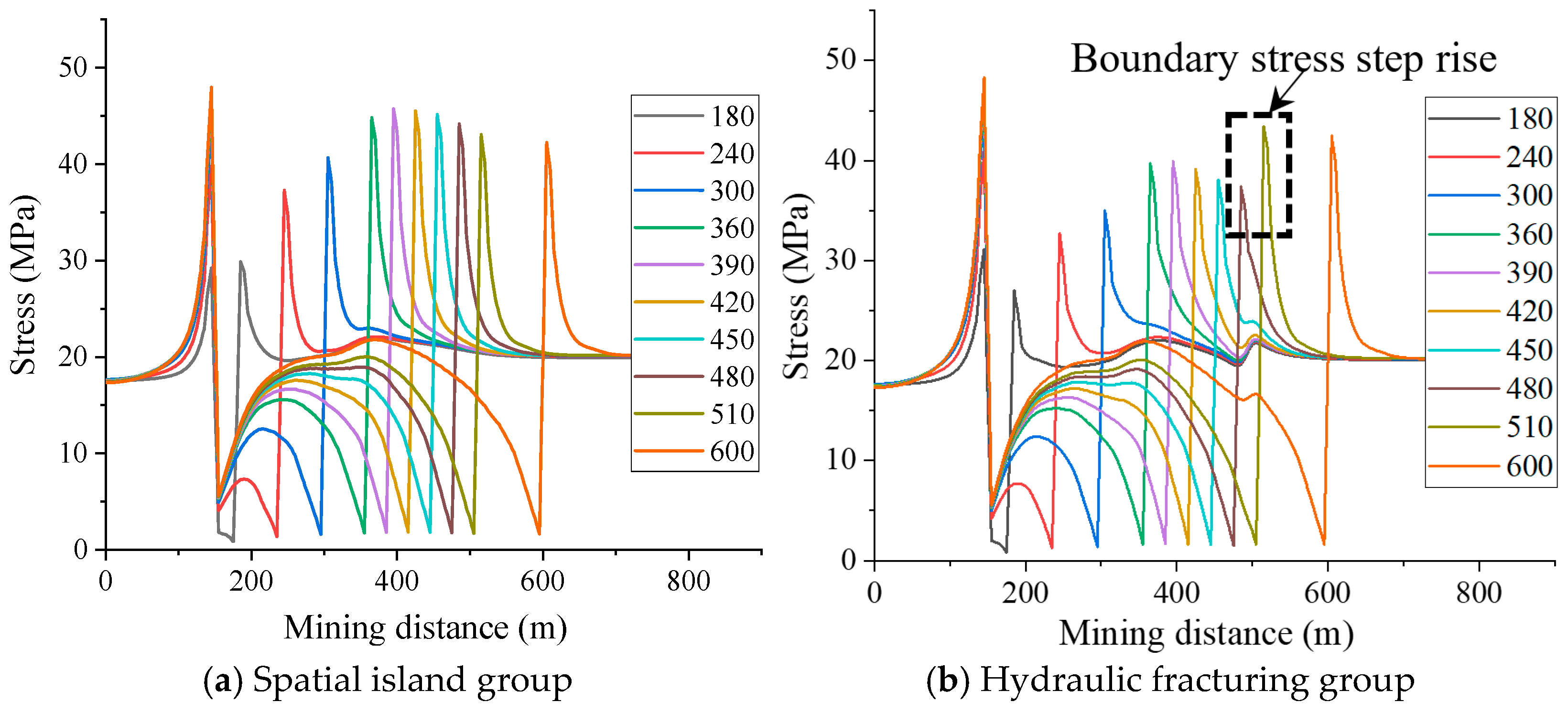 Processes 11 02246 g014