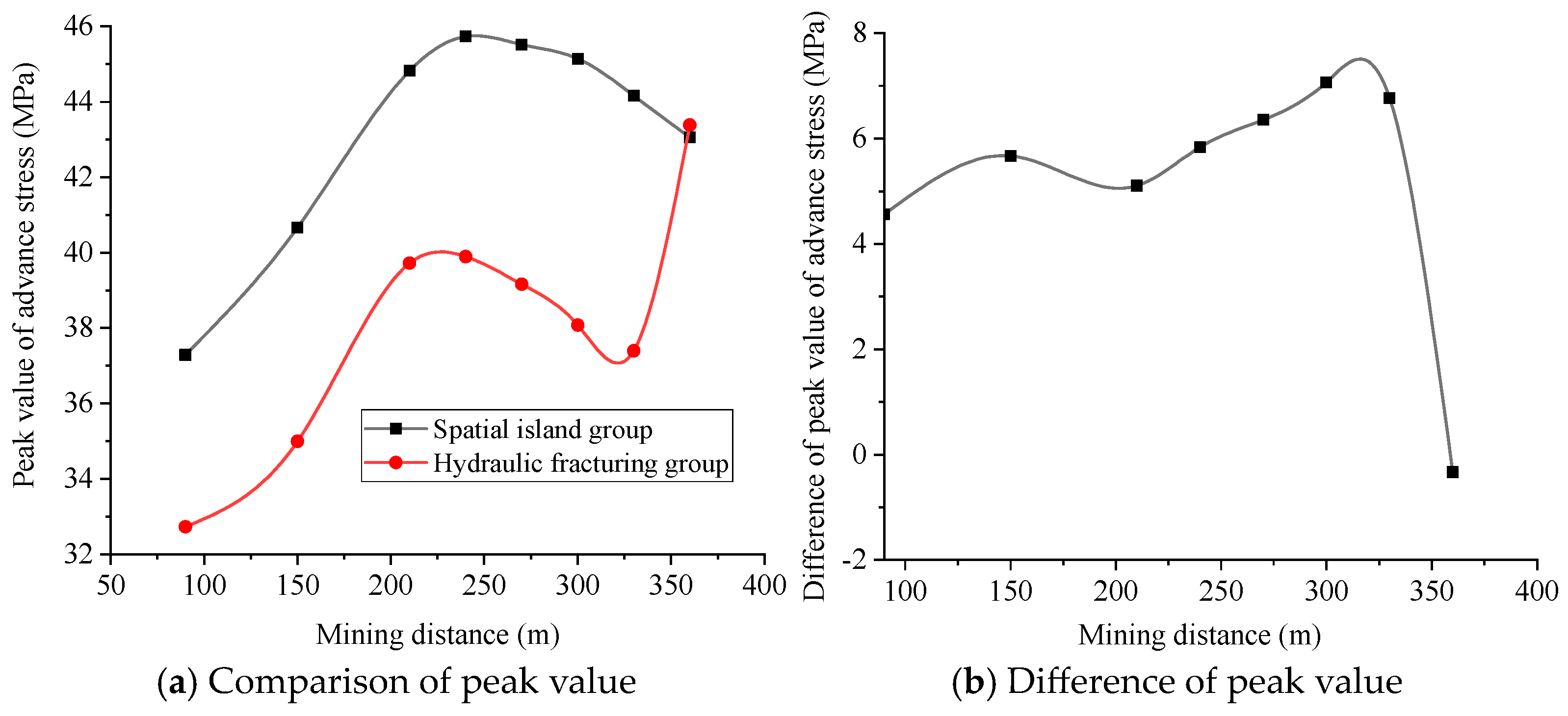 Processes 11 02246 g015