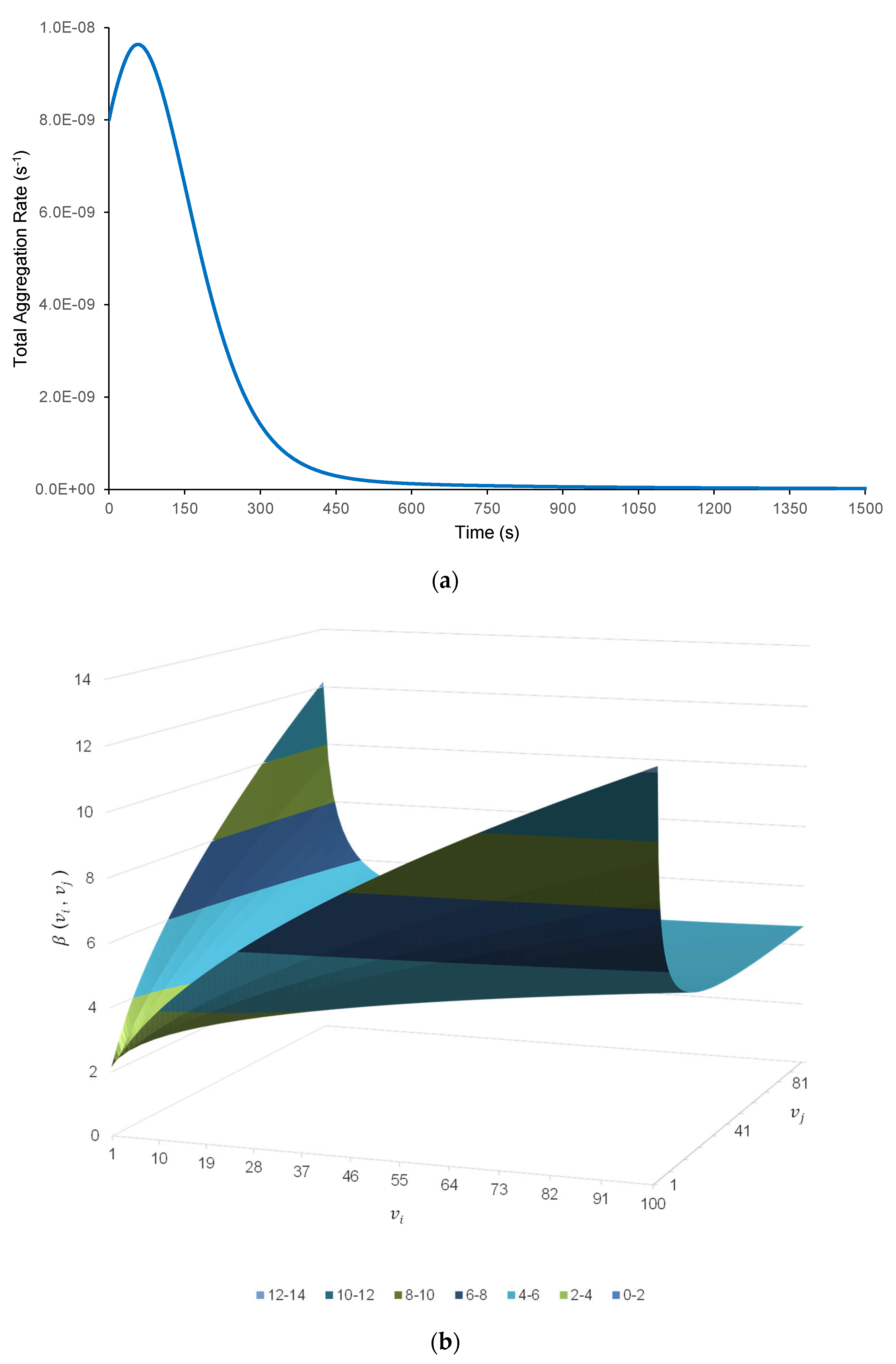 Processes 11 02247 g001 Processes 11 02247 g001