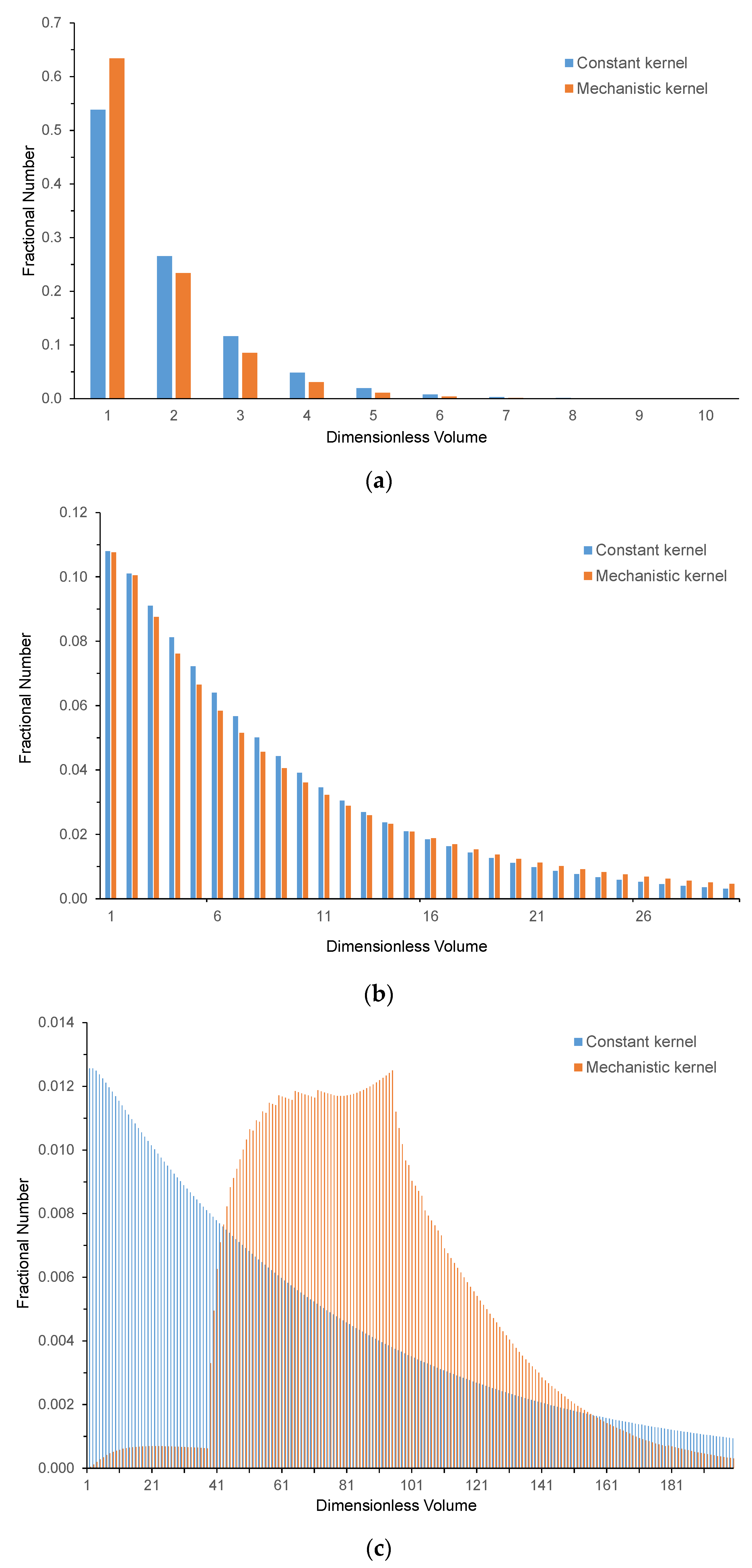 Processes 11 02247 g005 Processes 11 02247 g005