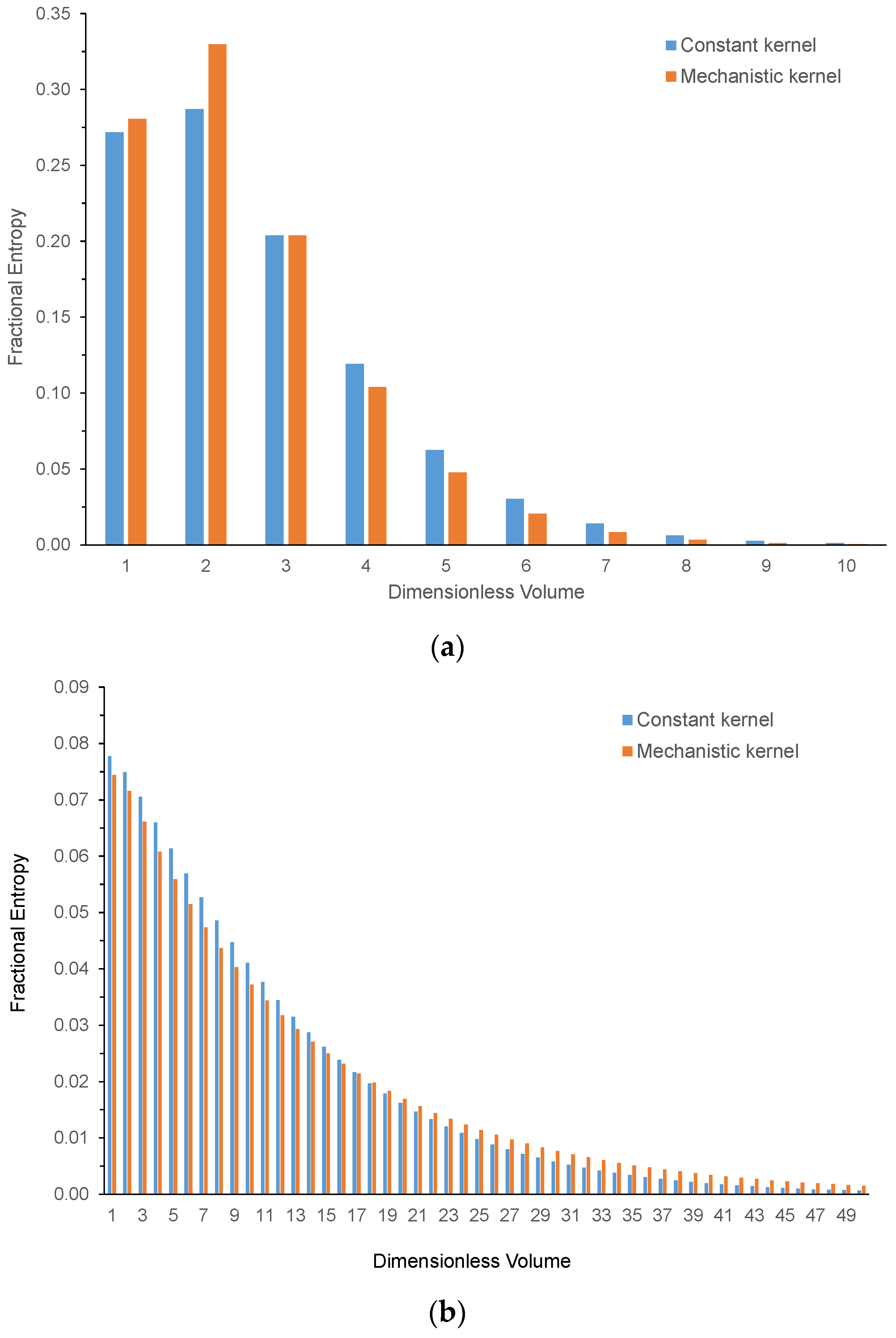Processes 11 02247 g007a Processes 11 02247 g007a