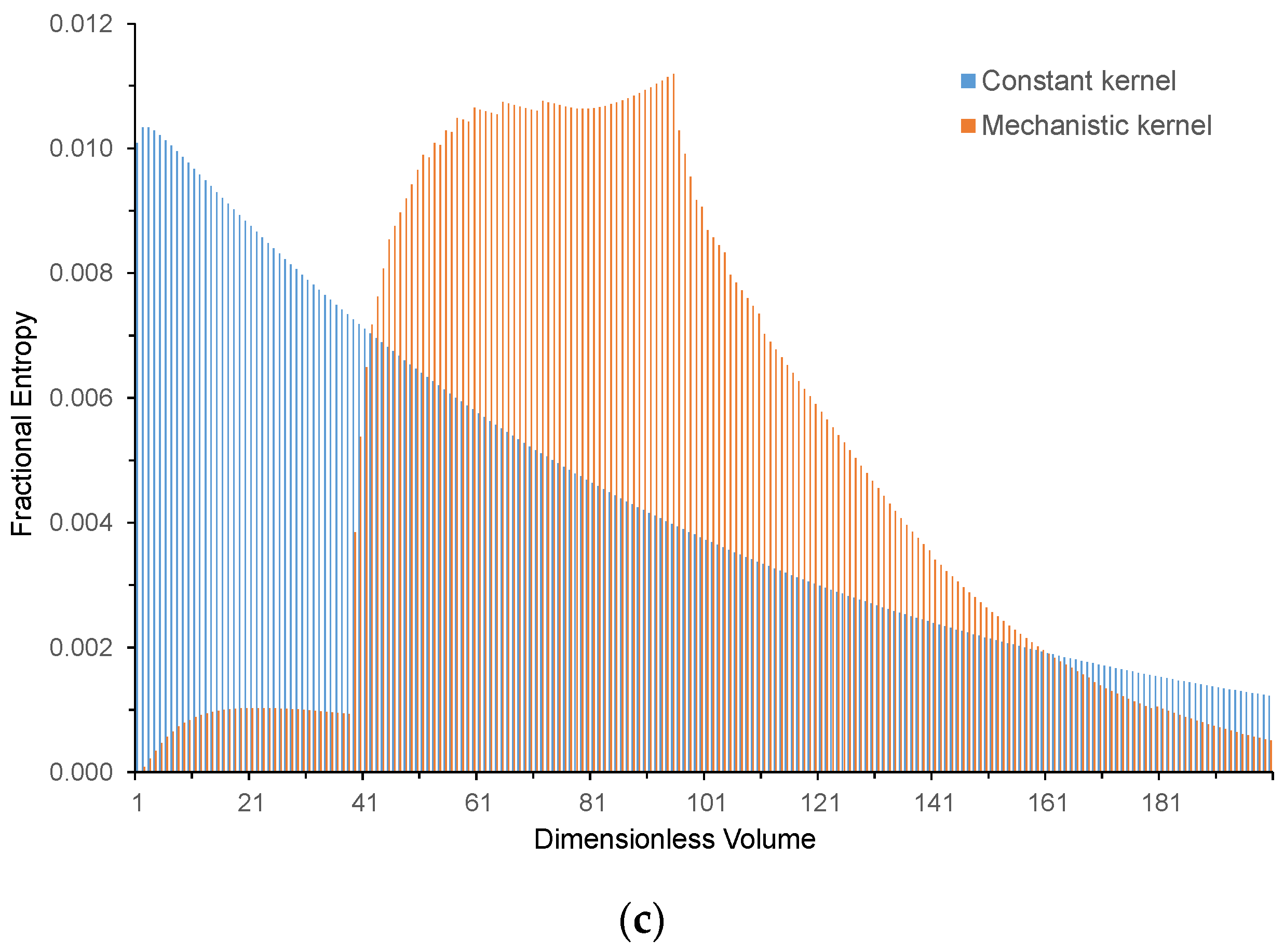 Processes 11 02247 g007b Processes 11 02247 g007b