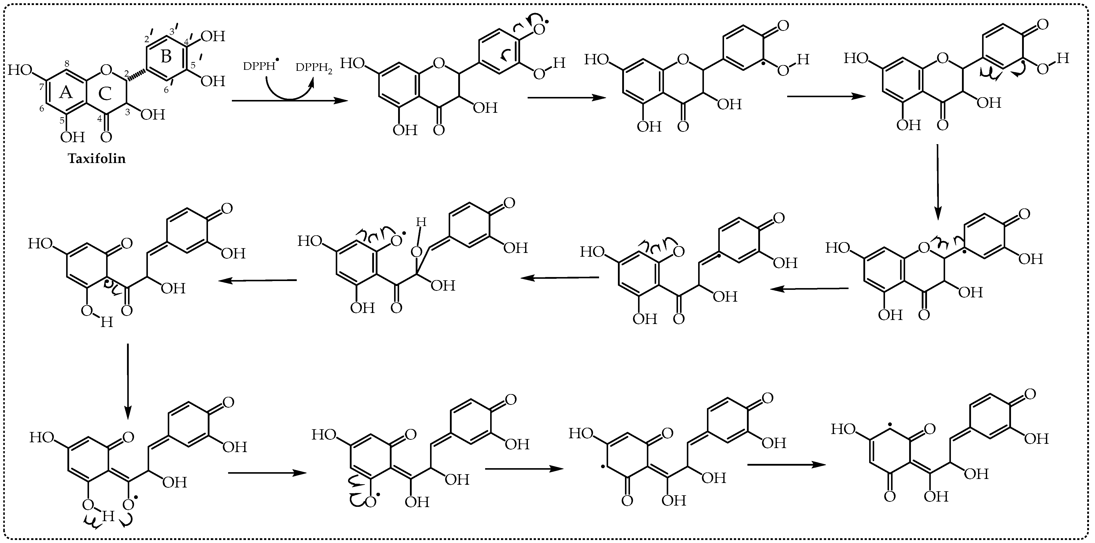 Processes 11 02248 g007 Processes 11 02248 g007