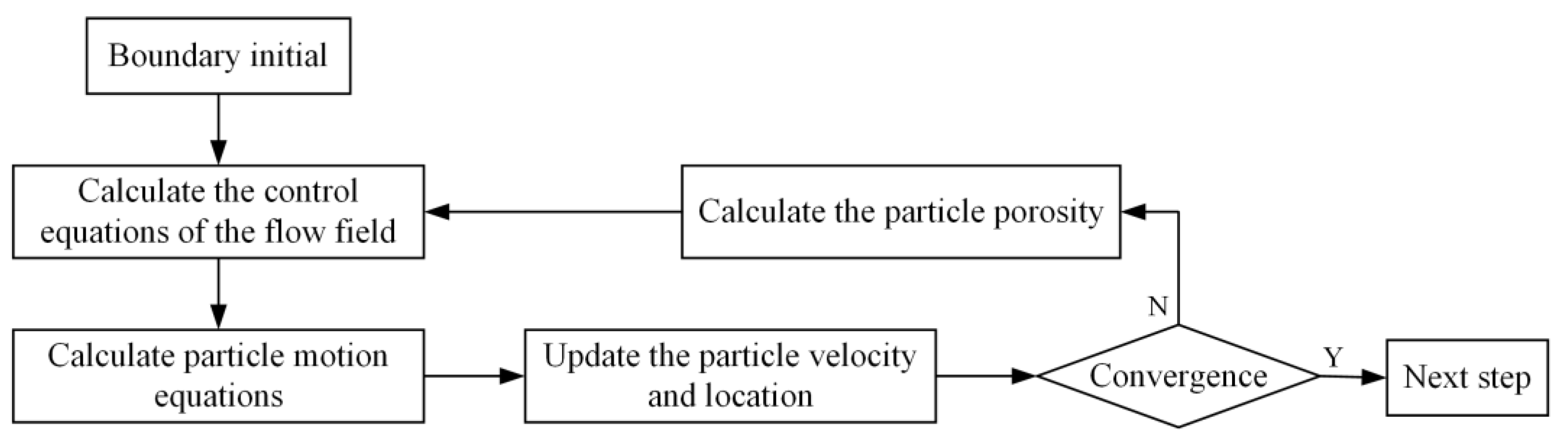 Processes 11 02254 g001 Processes 11 02254 g001