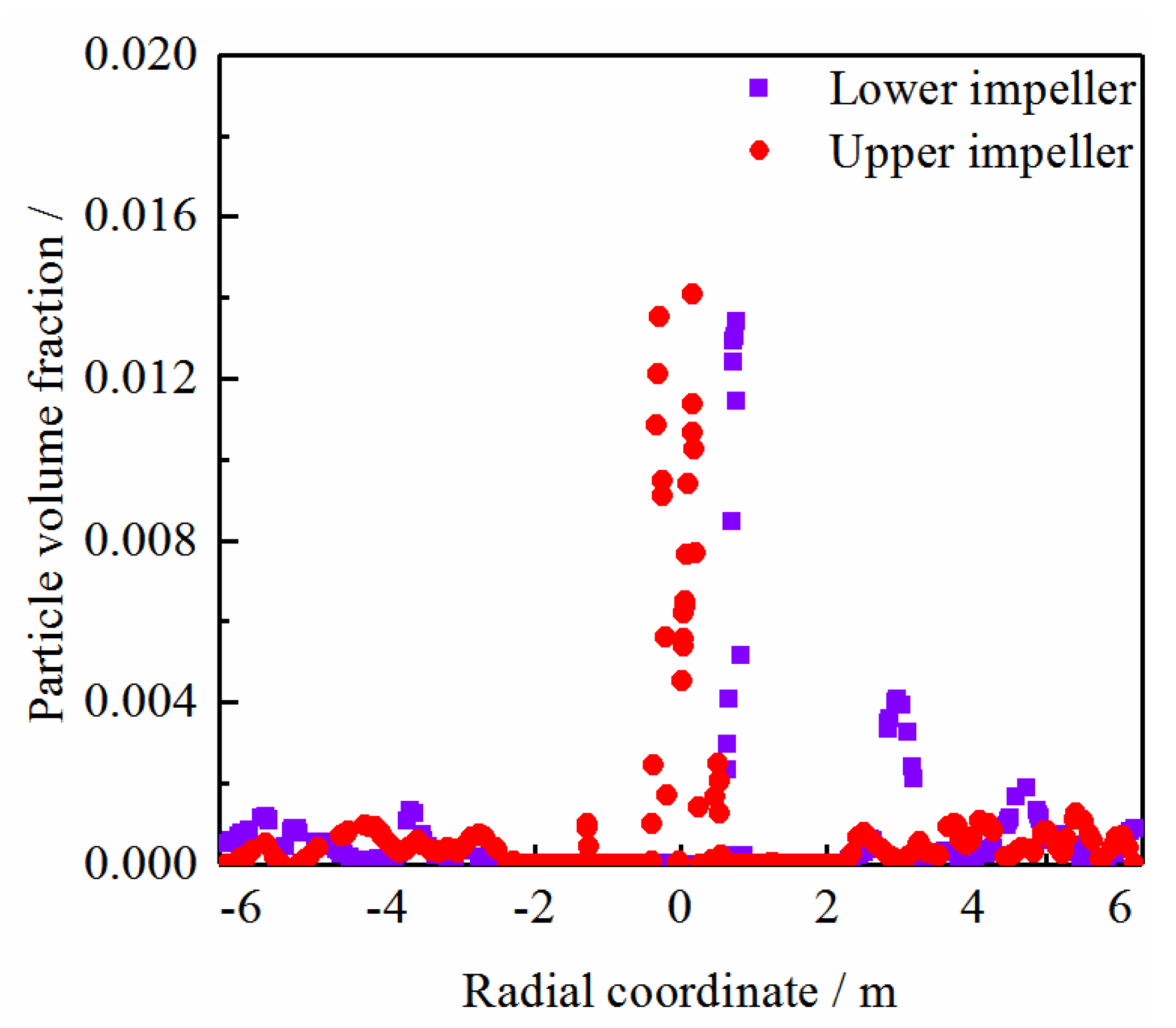 Processes 11 02254 g005 Processes 11 02254 g005