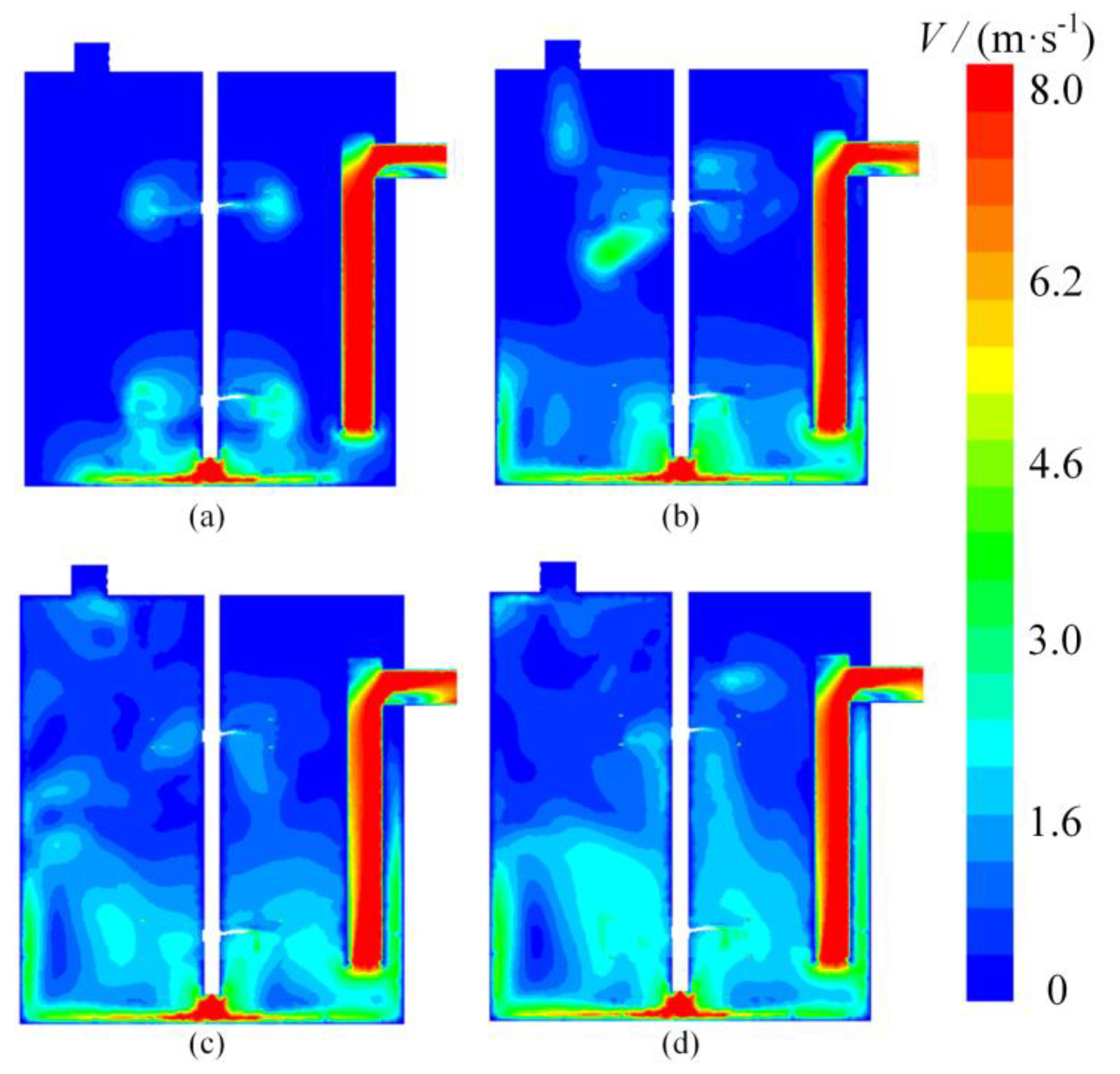 Processes 11 02254 g007 Processes 11 02254 g007