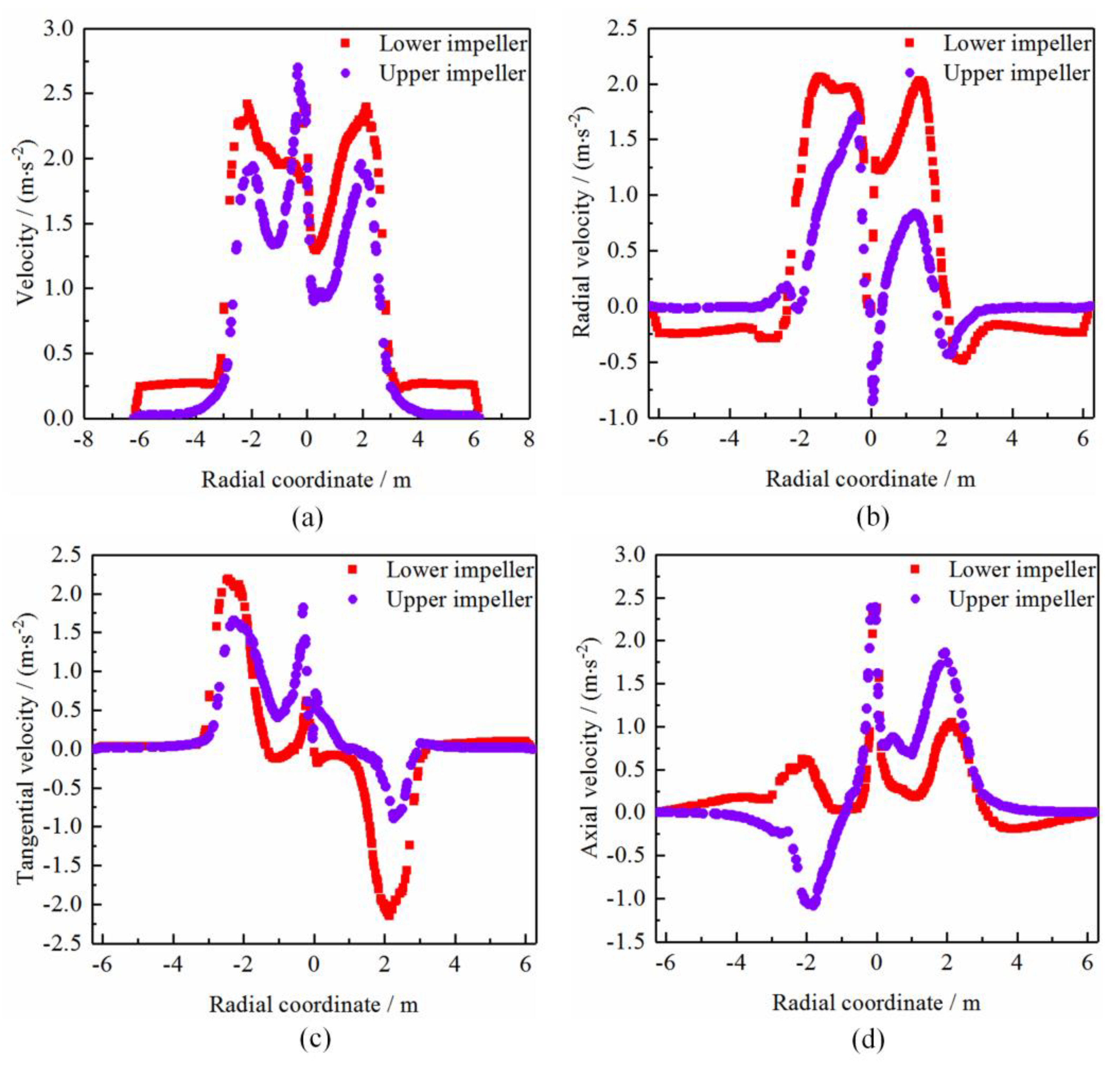 Processes 11 02254 g008 Processes 11 02254 g008