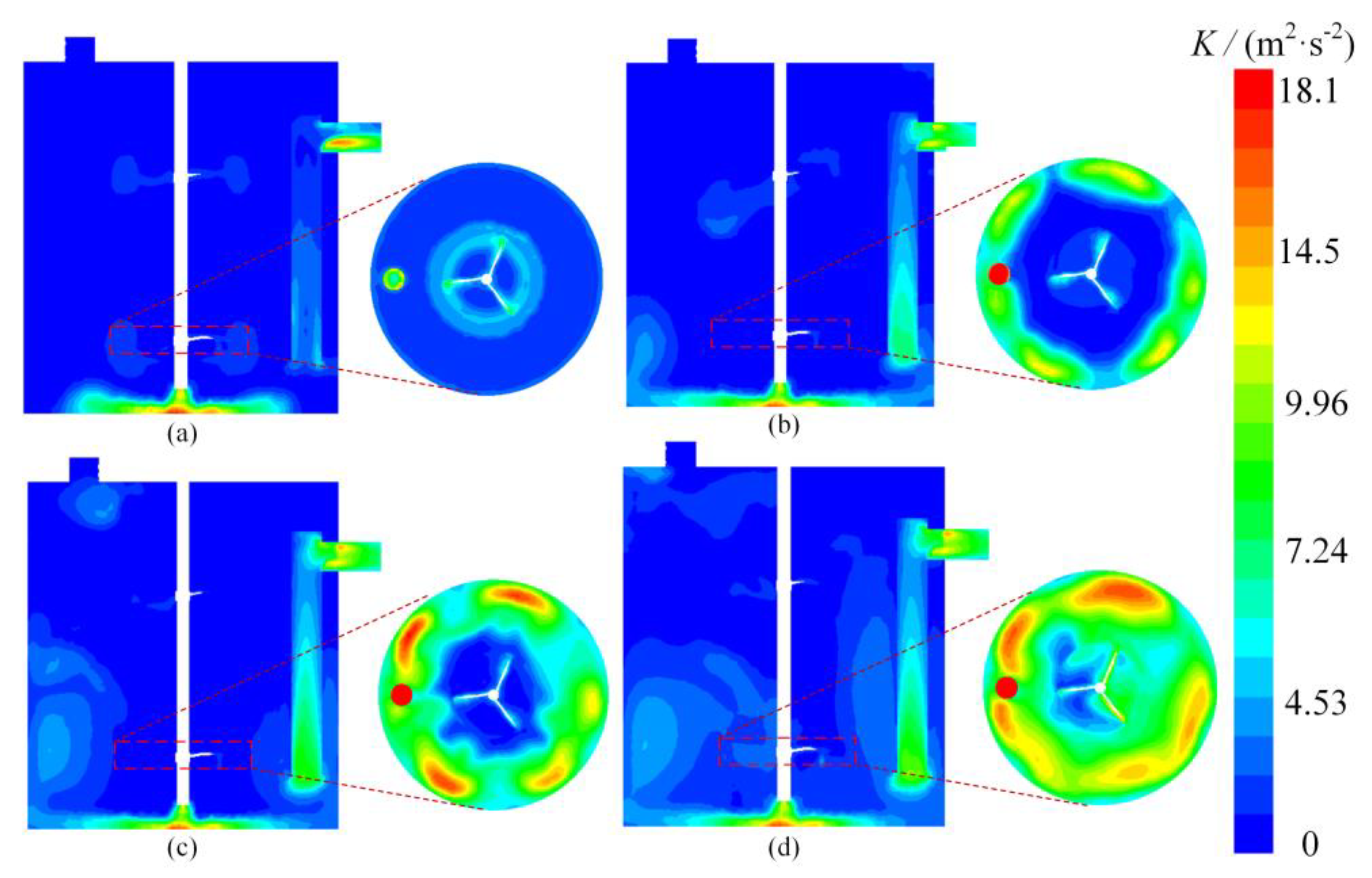 Processes 11 02254 g009 Processes 11 02254 g009