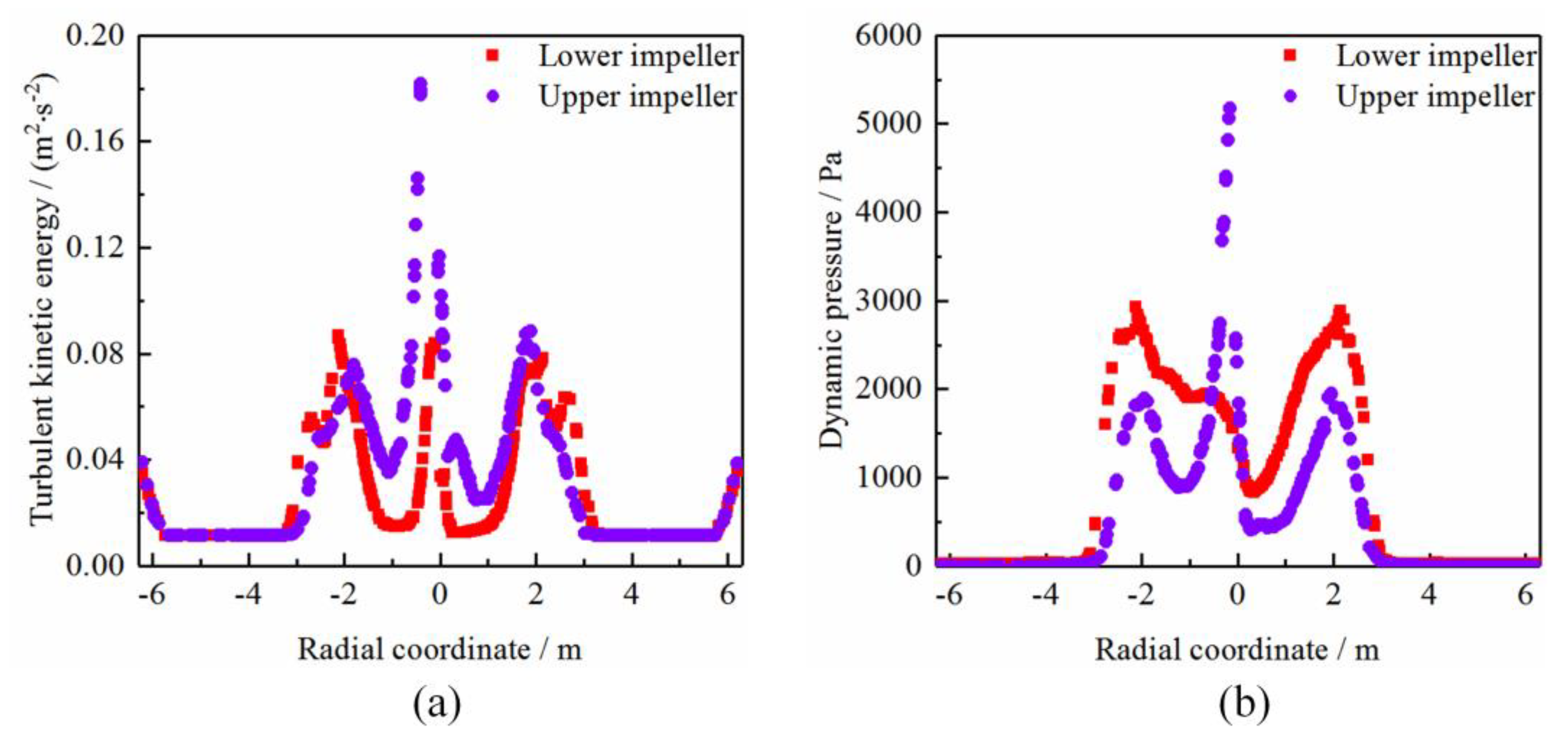 Processes 11 02254 g010 Processes 11 02254 g010