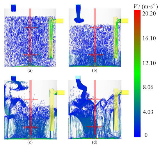 Material Transport and Flow Pattern Characteristics of Gas