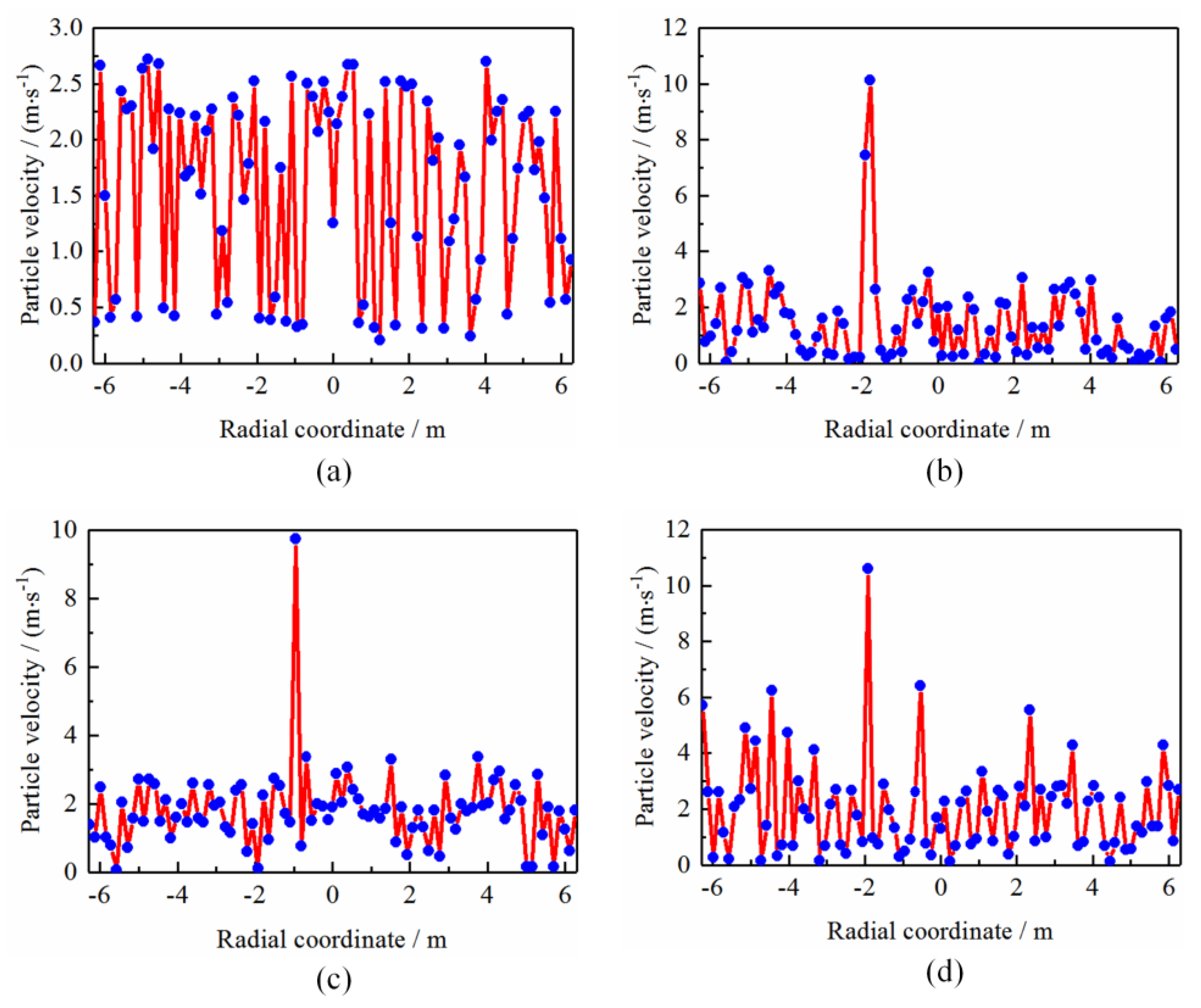 Processes 11 02254 g013 Processes 11 02254 g013