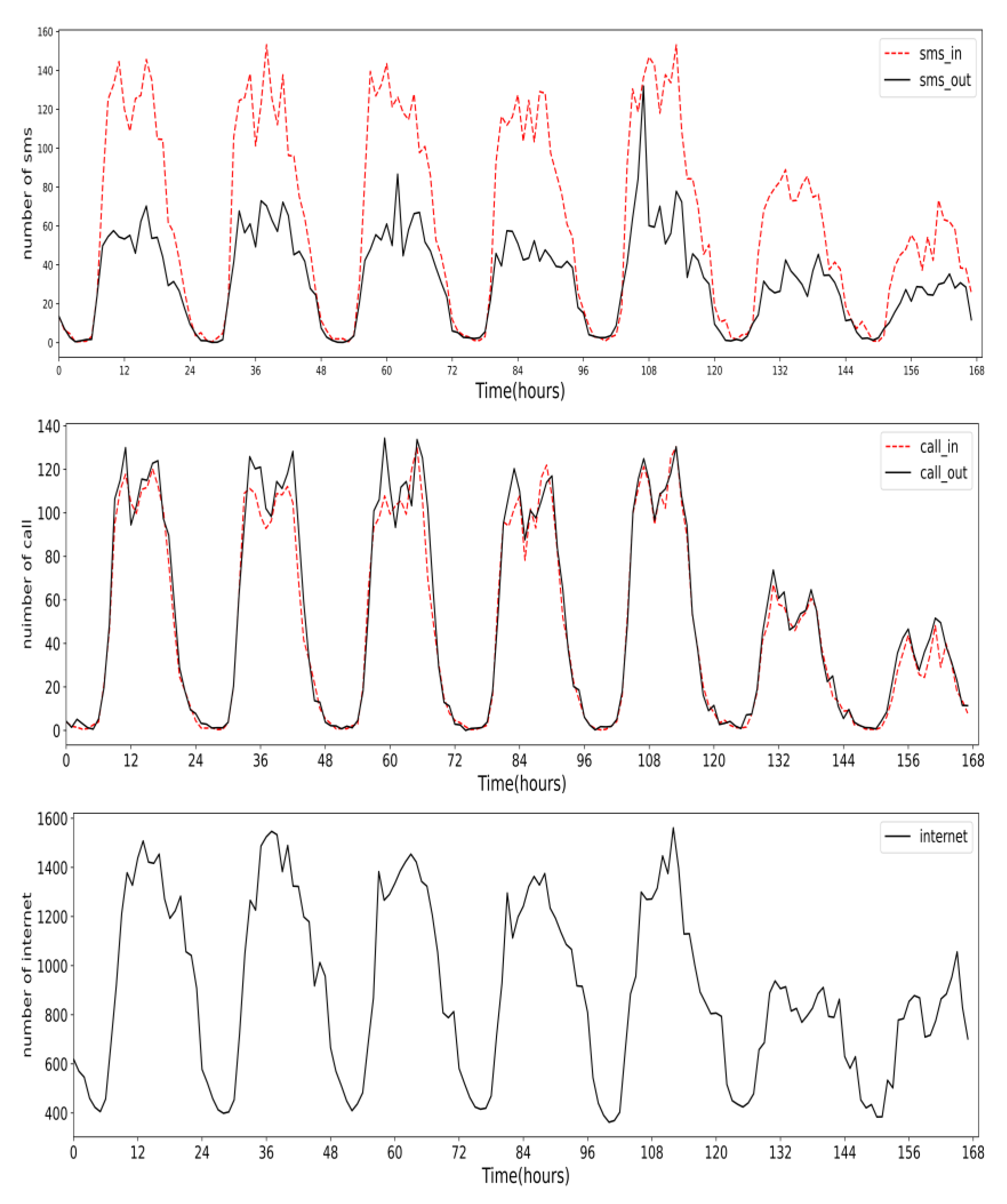 Processes 11 02257 g003 Processes 11 02257 g003