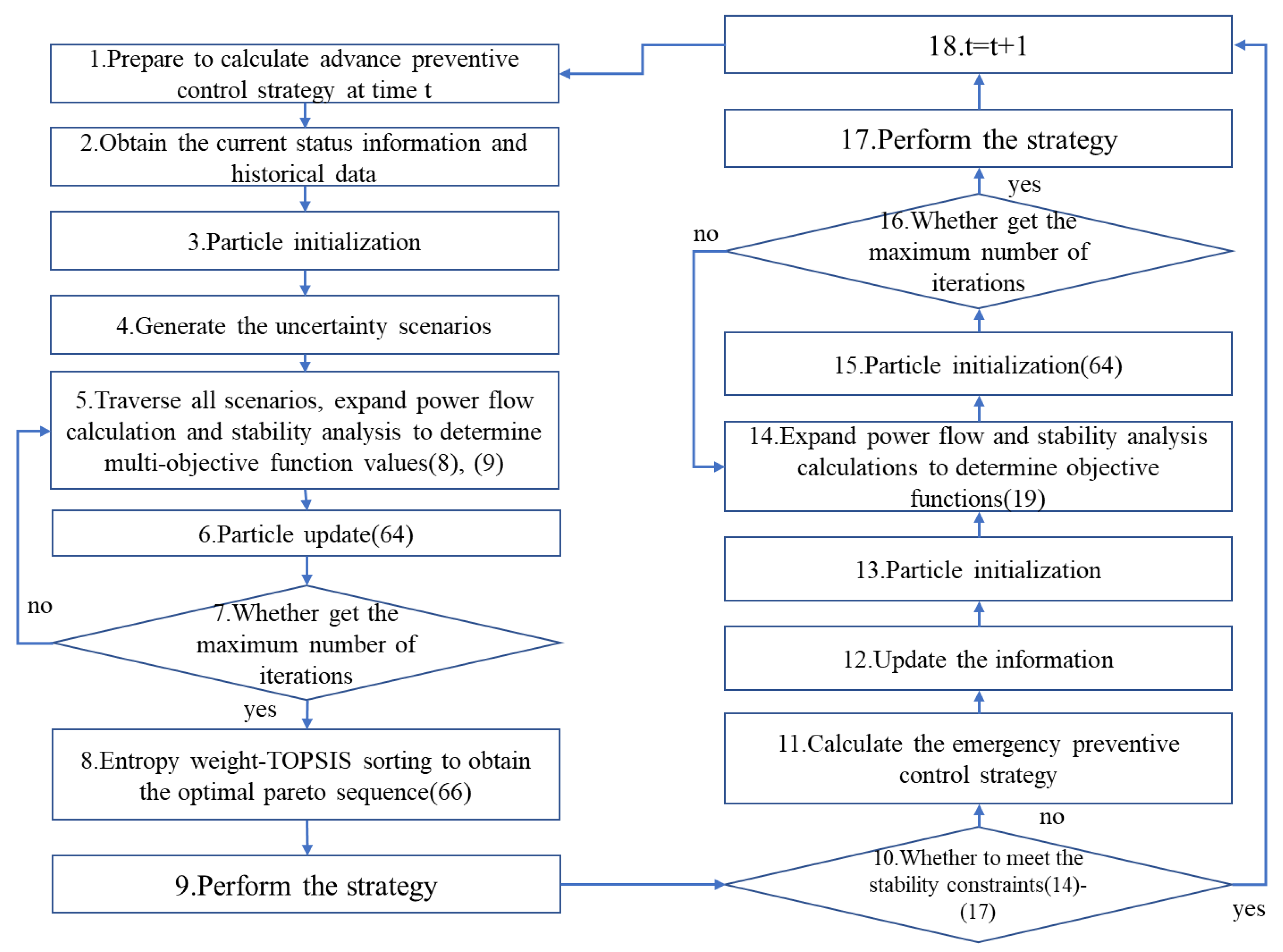 Processes 11 02258 g002