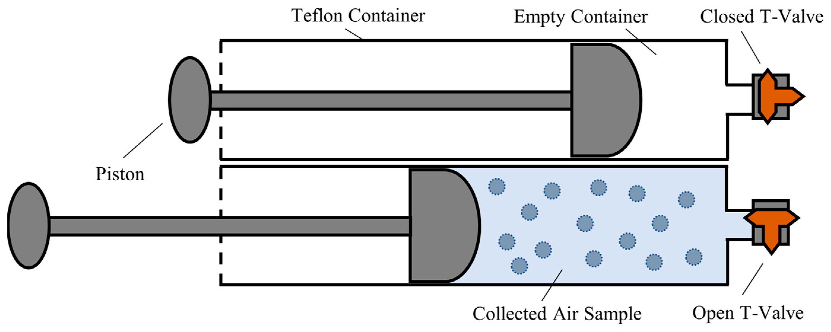 Processes 11 02259 g003 Processes 11 02259 g003