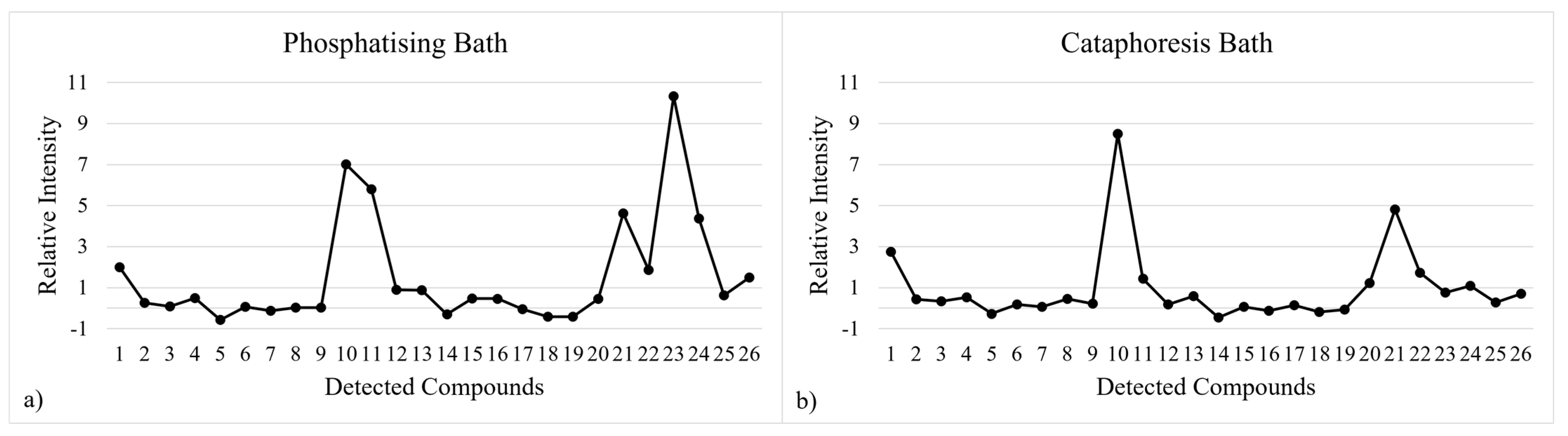 Processes 11 02259 g005 Processes 11 02259 g005