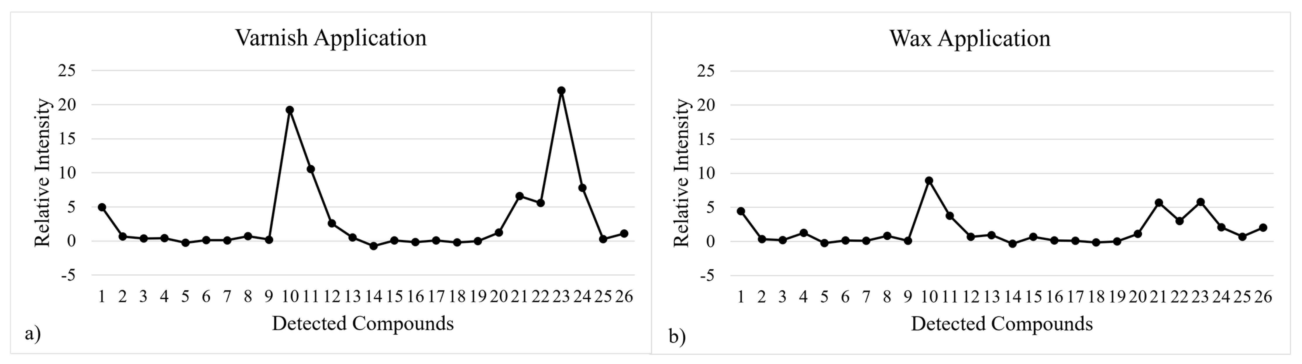 Processes 11 02259 g007 Processes 11 02259 g007