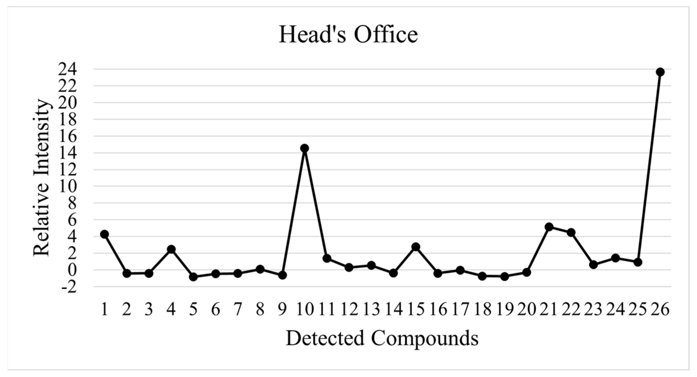 Processes 11 02259 g009 Processes 11 02259 g009