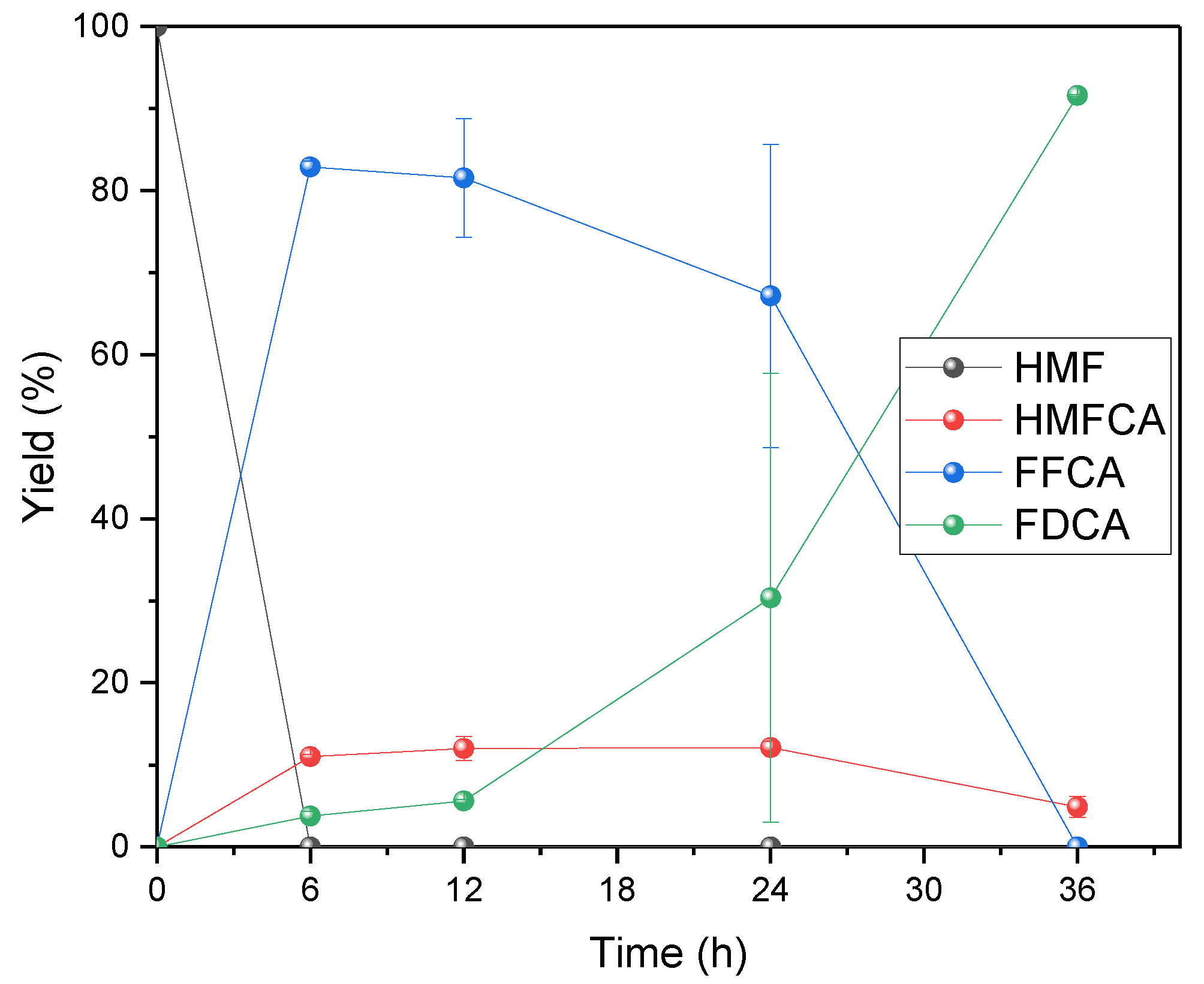 Processes 11 02261 g004 Processes 11 02261 g004