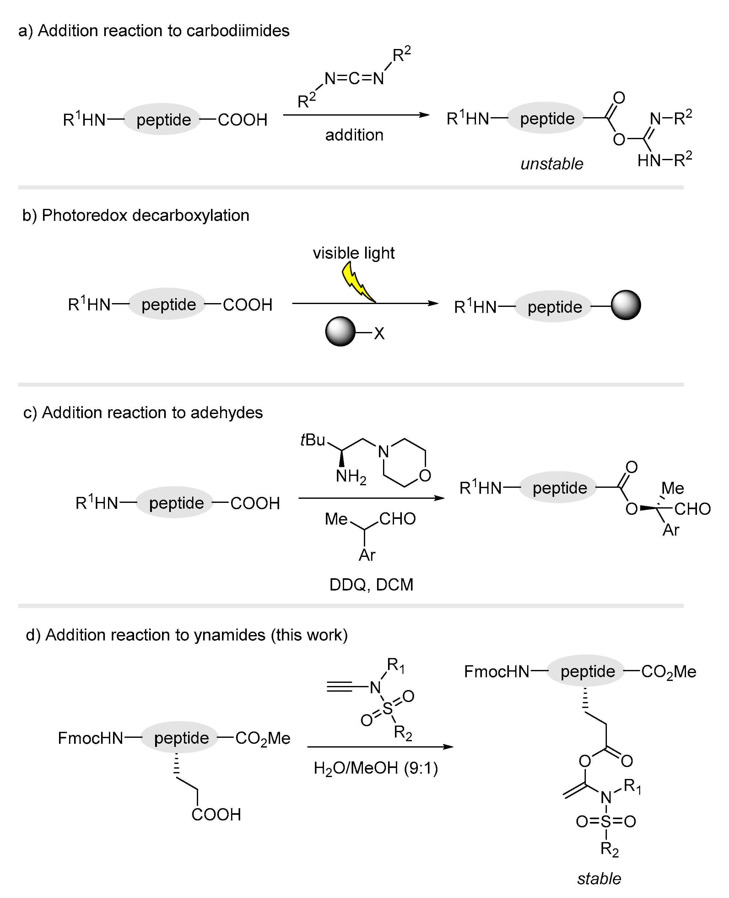 Processes 11 02262 g001