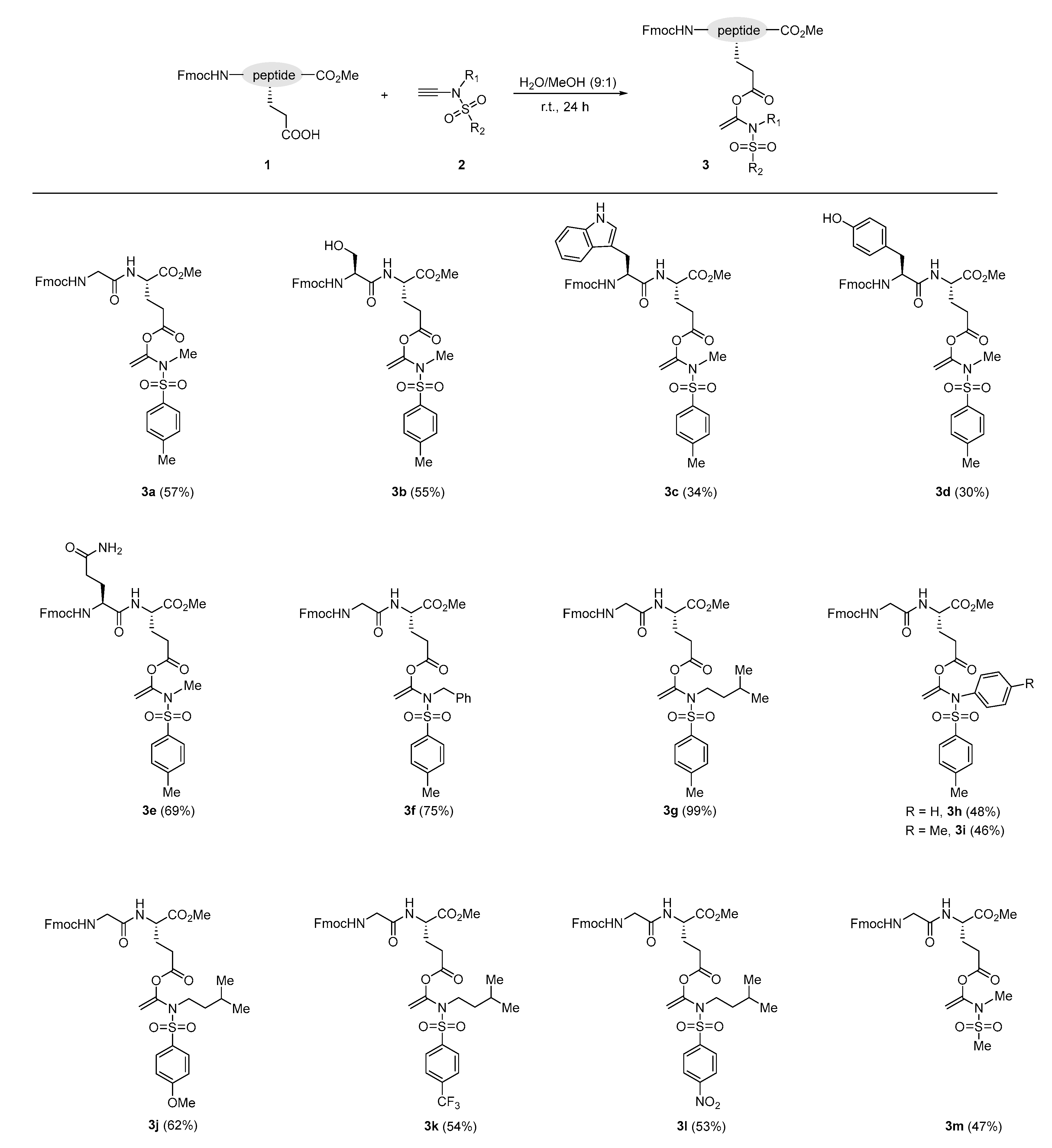 Processes 11 02262 g002