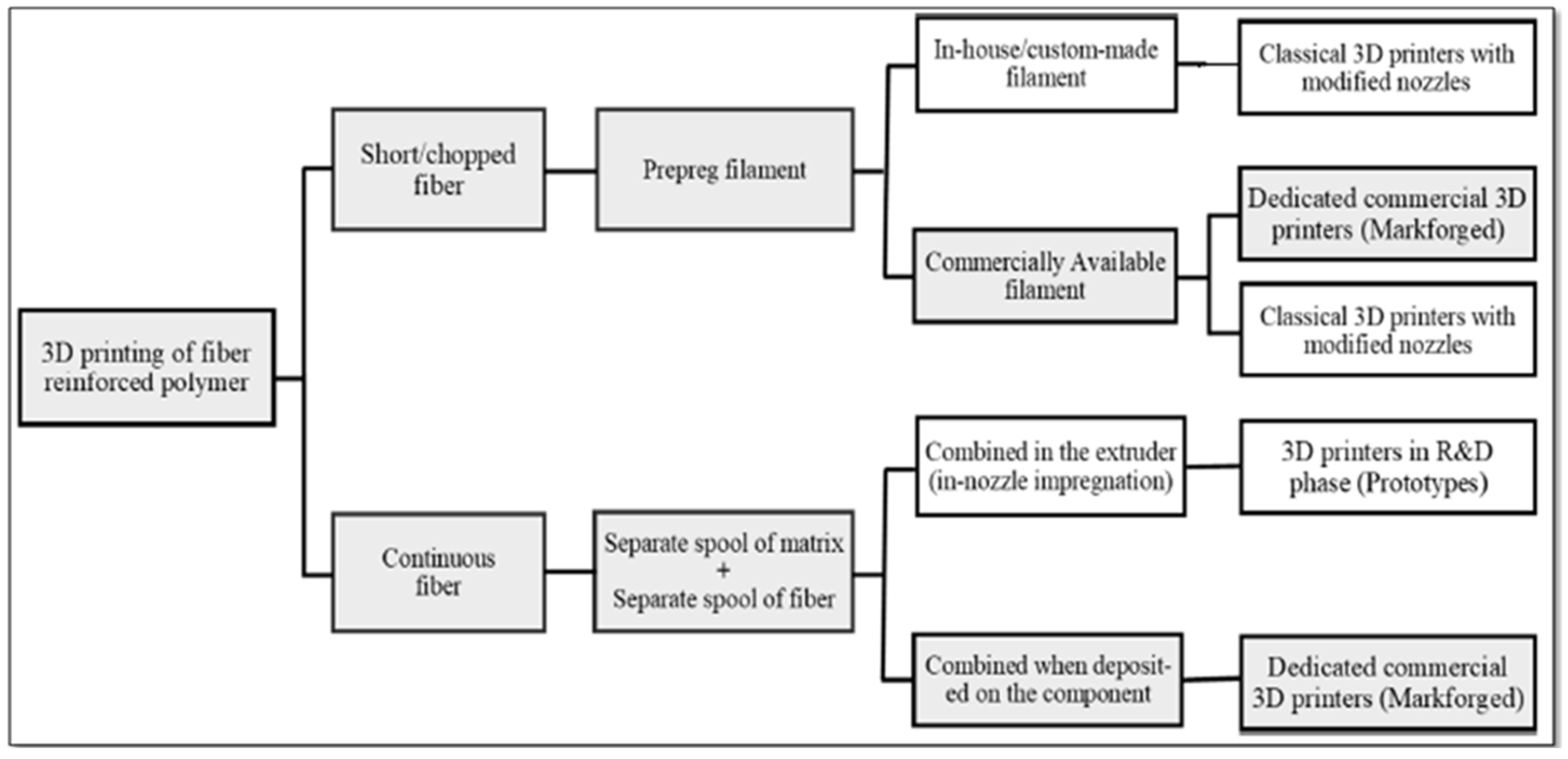 Processes 11 02263 g001