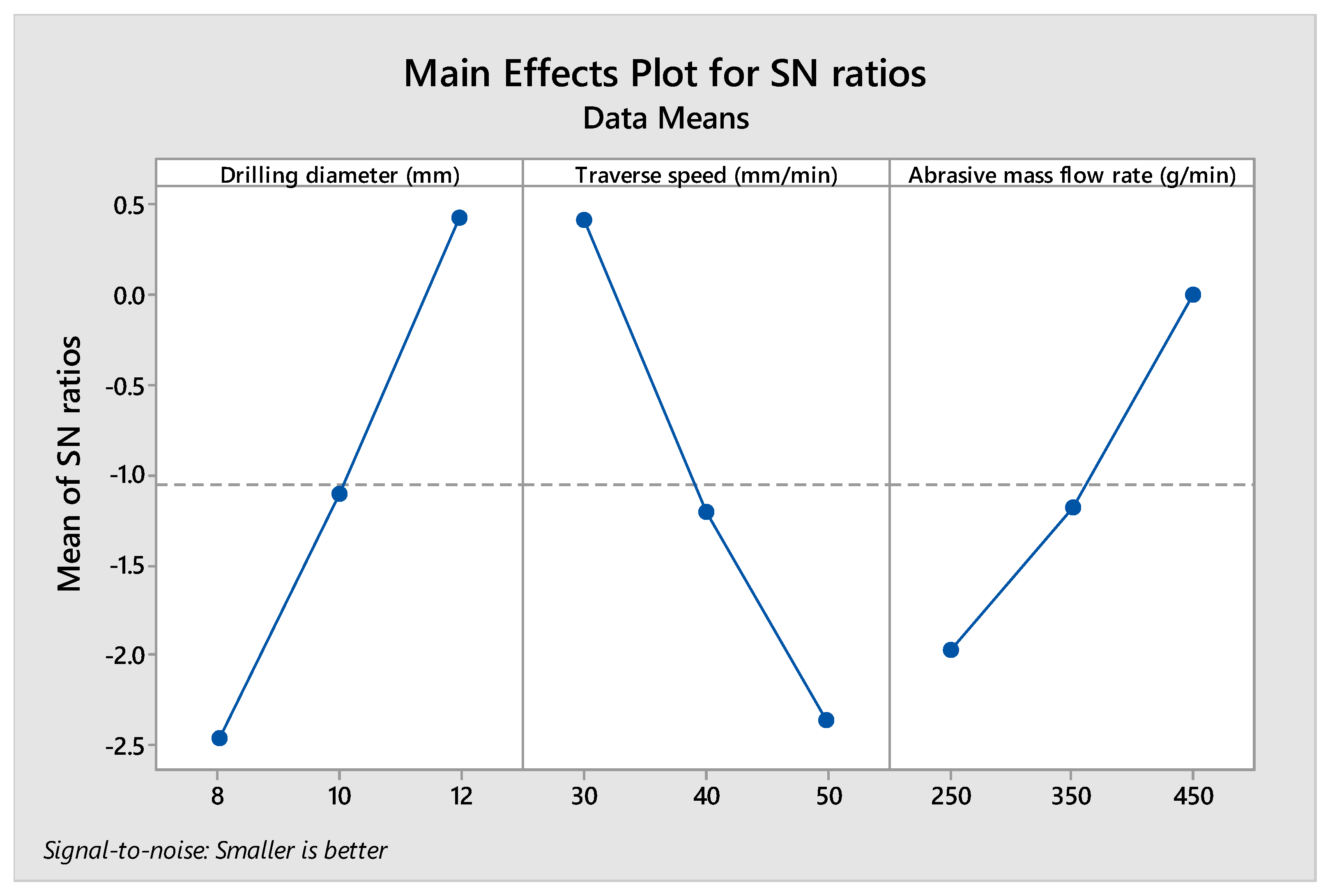 Processes 11 02263 g007