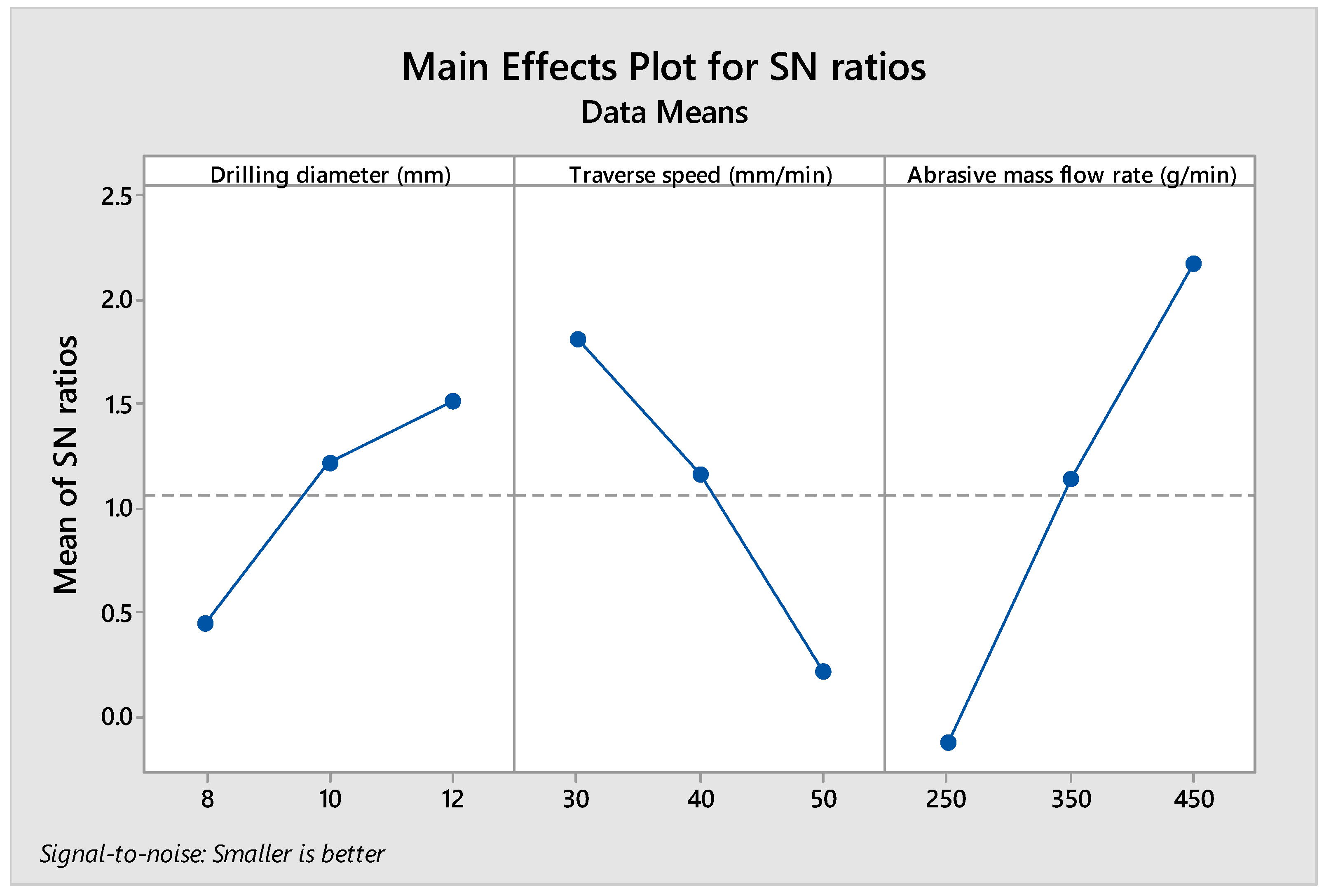 Processes 11 02263 g008