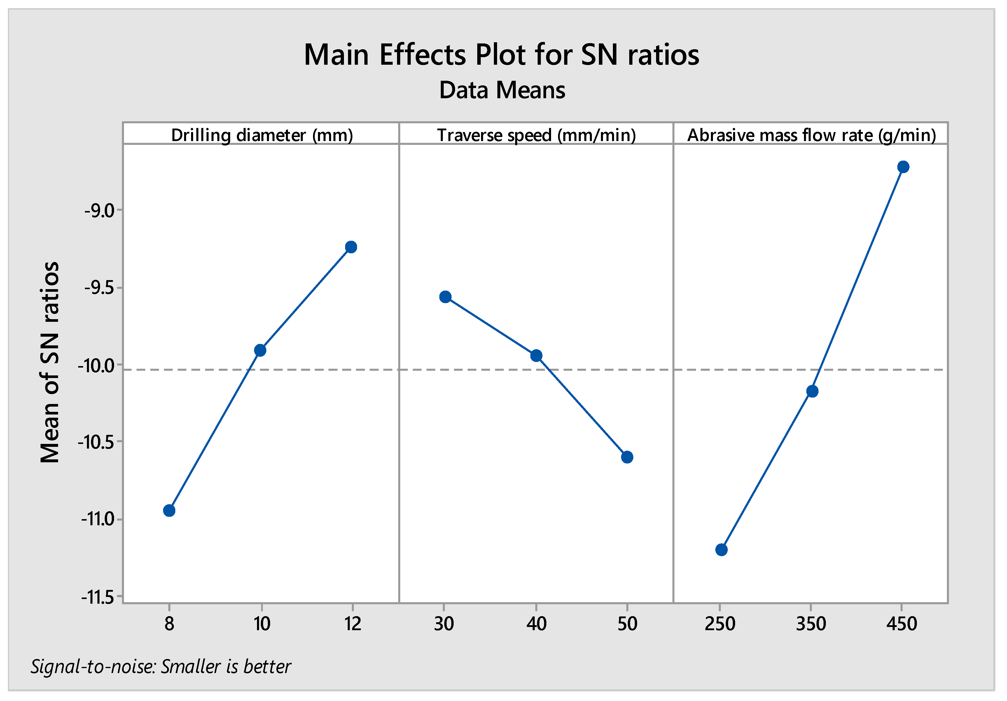 Processes 11 02263 g009